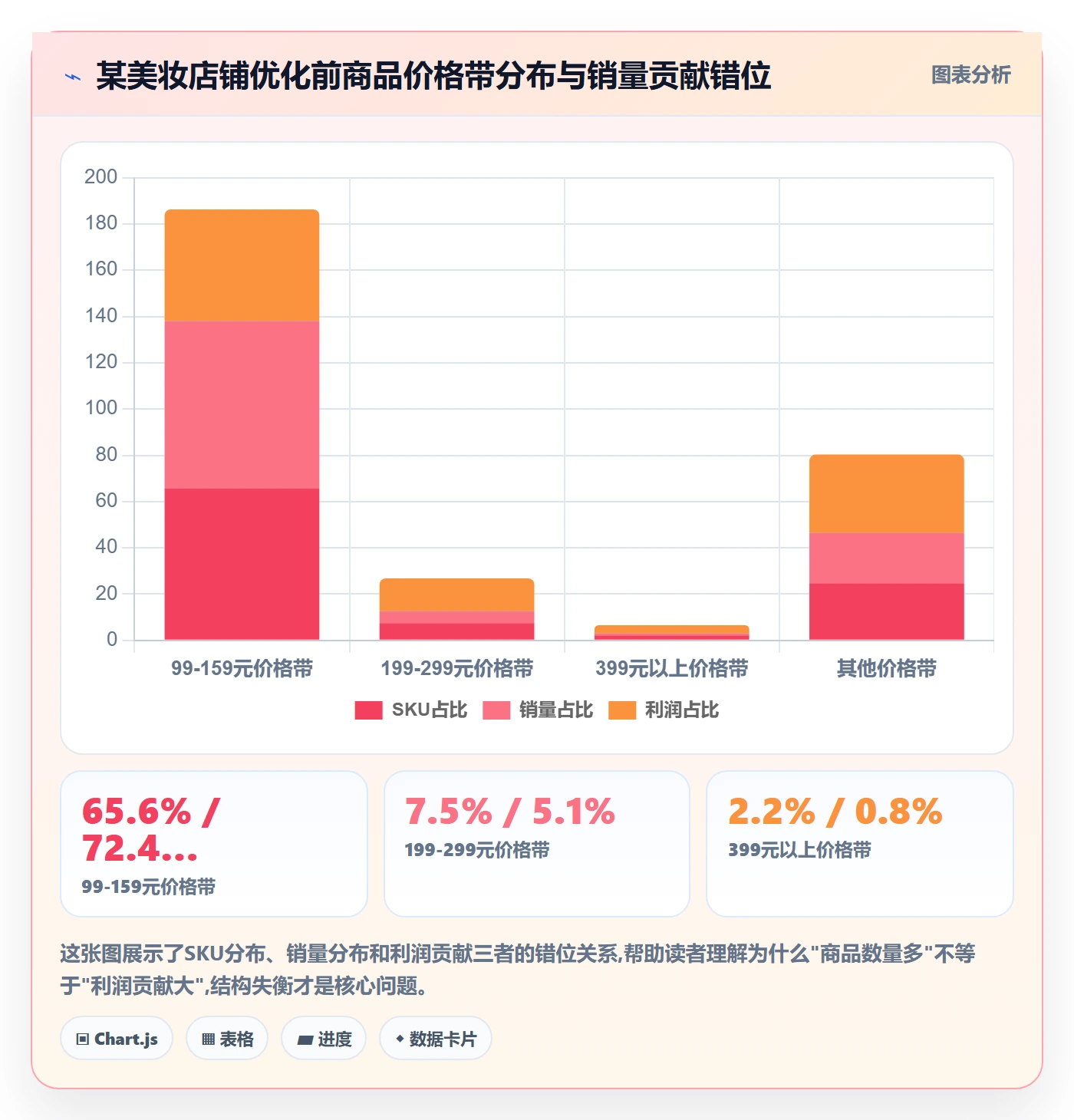 商品分析怎么优化？先从组合优化的落地案例入手