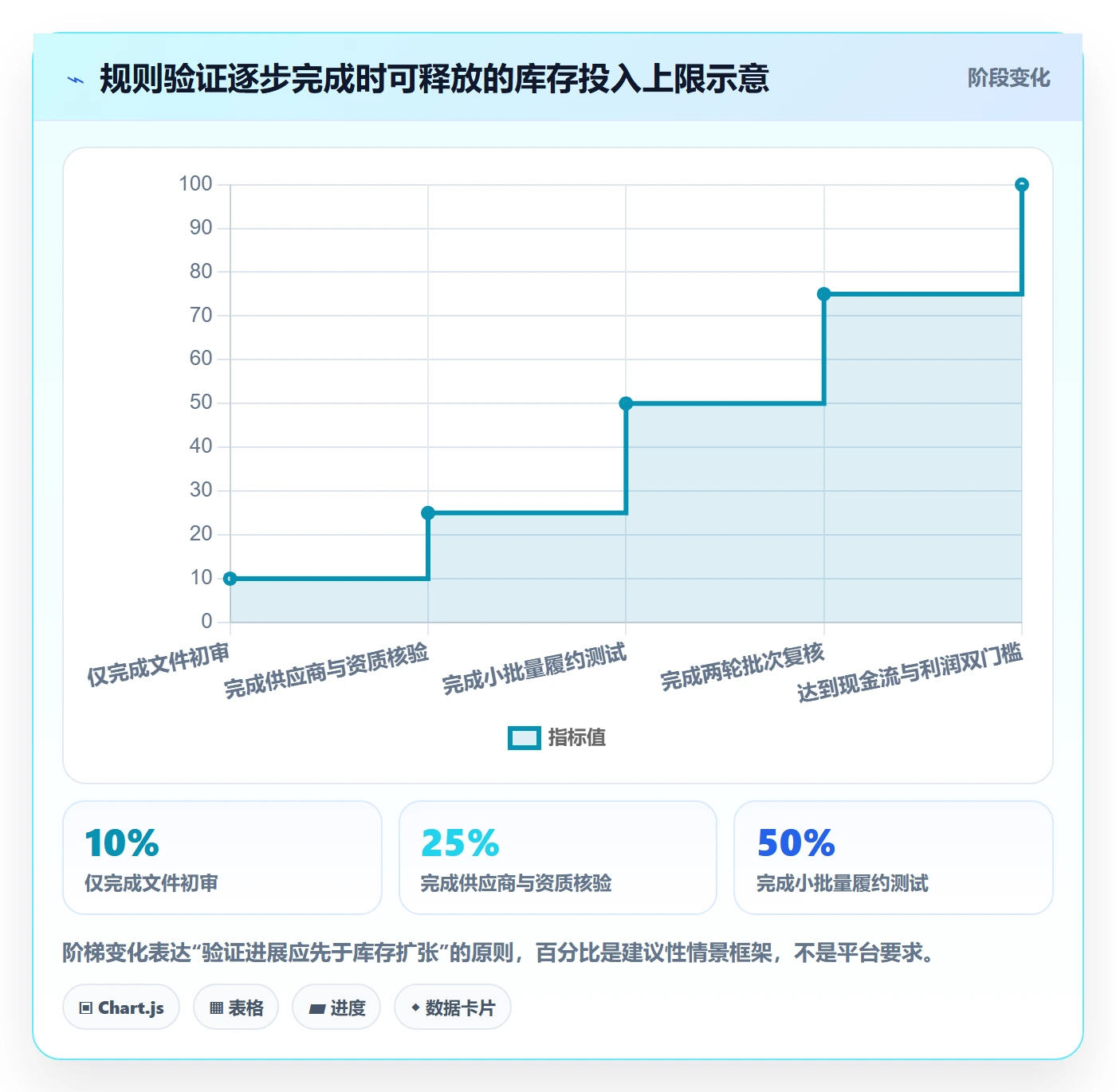temu选择标准：平台入驻维度如何评估平台规则