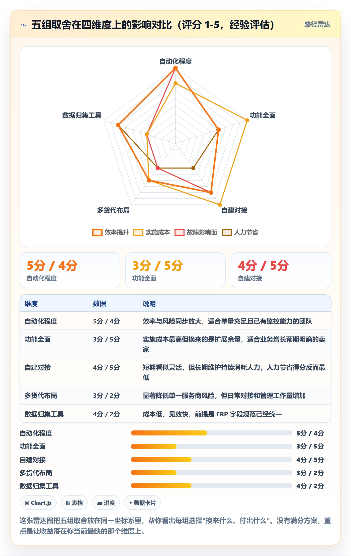 erp跨境电商工作指南：用中小商家解决物流对接问题