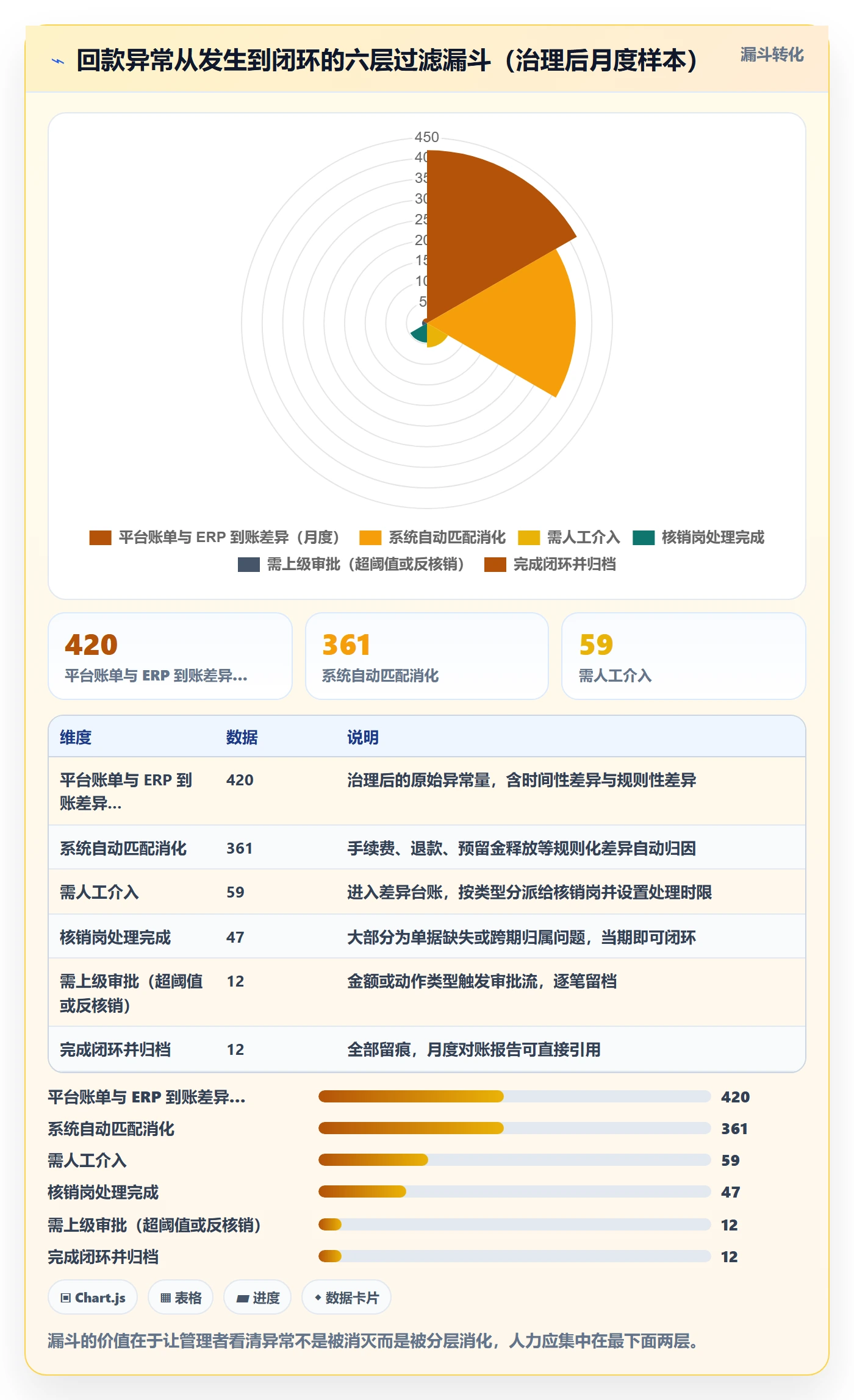 erp跨境电商场景解析：权限管理中的回款管理怎么处理