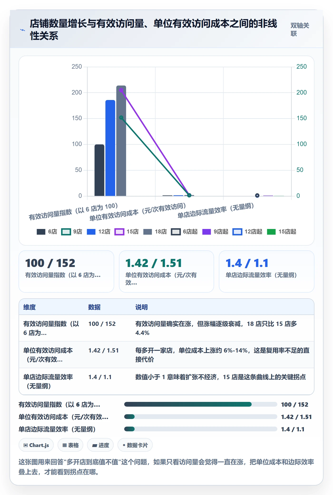跨境电商运营实践指南:流量获取的多店经营怎样更有效