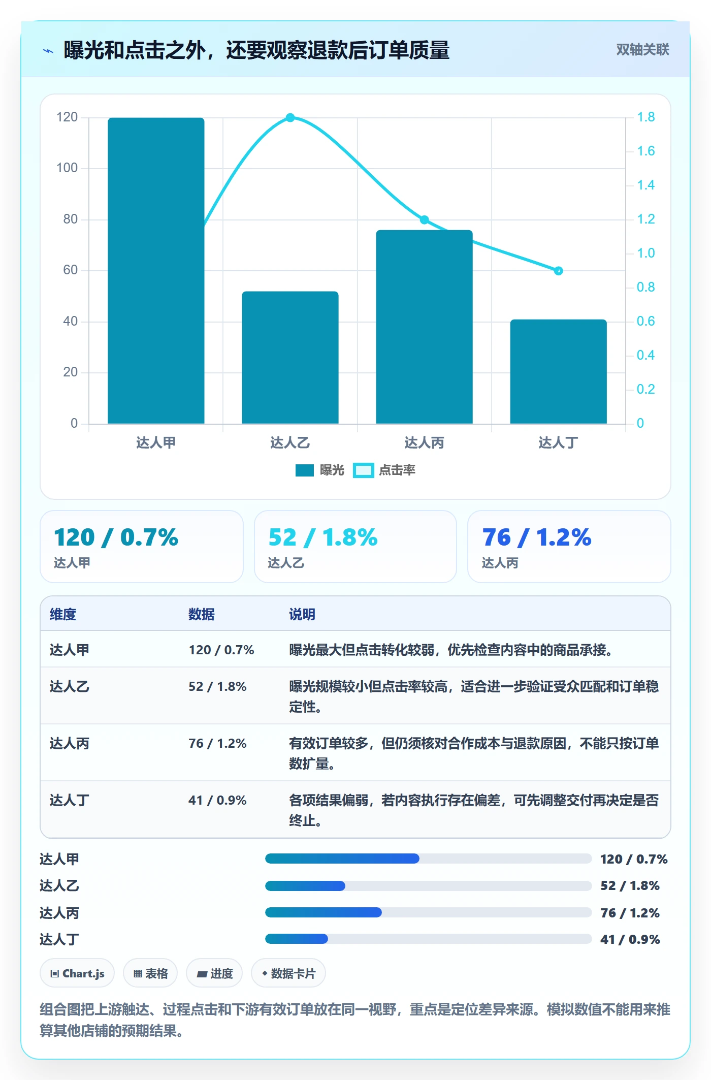 电商数据查询网站从0到1：达人数据的中小商家与操作要点