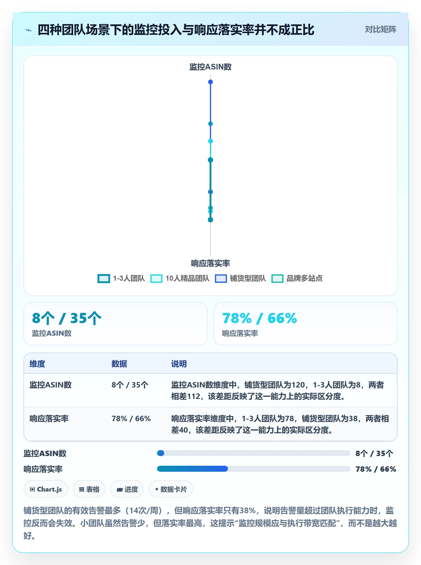 亚马逊软件管理要点:竞品监控的日常管理如何设计