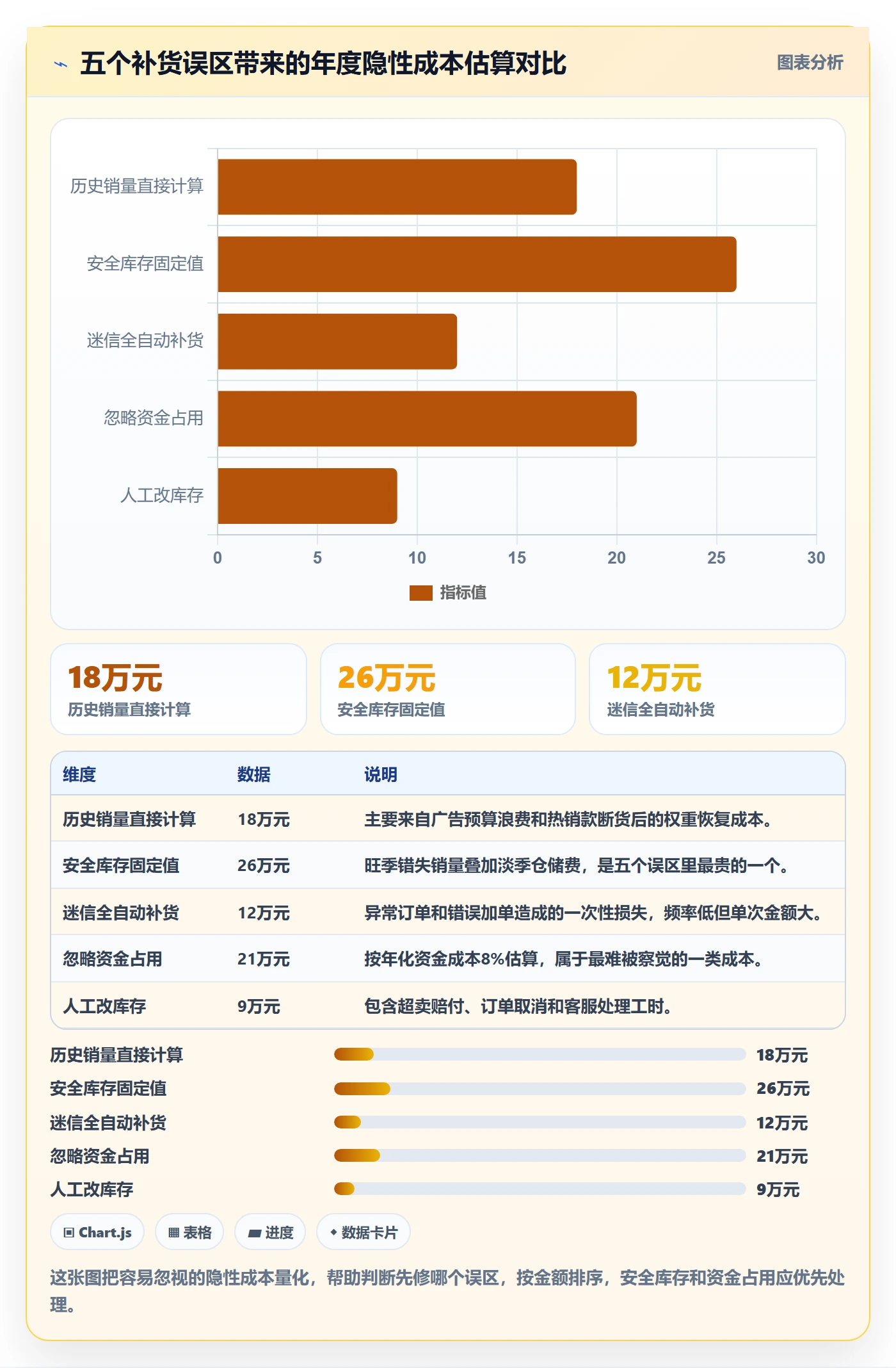 erp跨境电商问题清单全解析：重点看懂采购补货