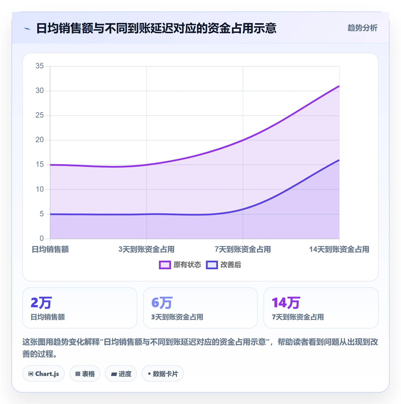 跨境电商升级方案：用实操教程改善支付结算