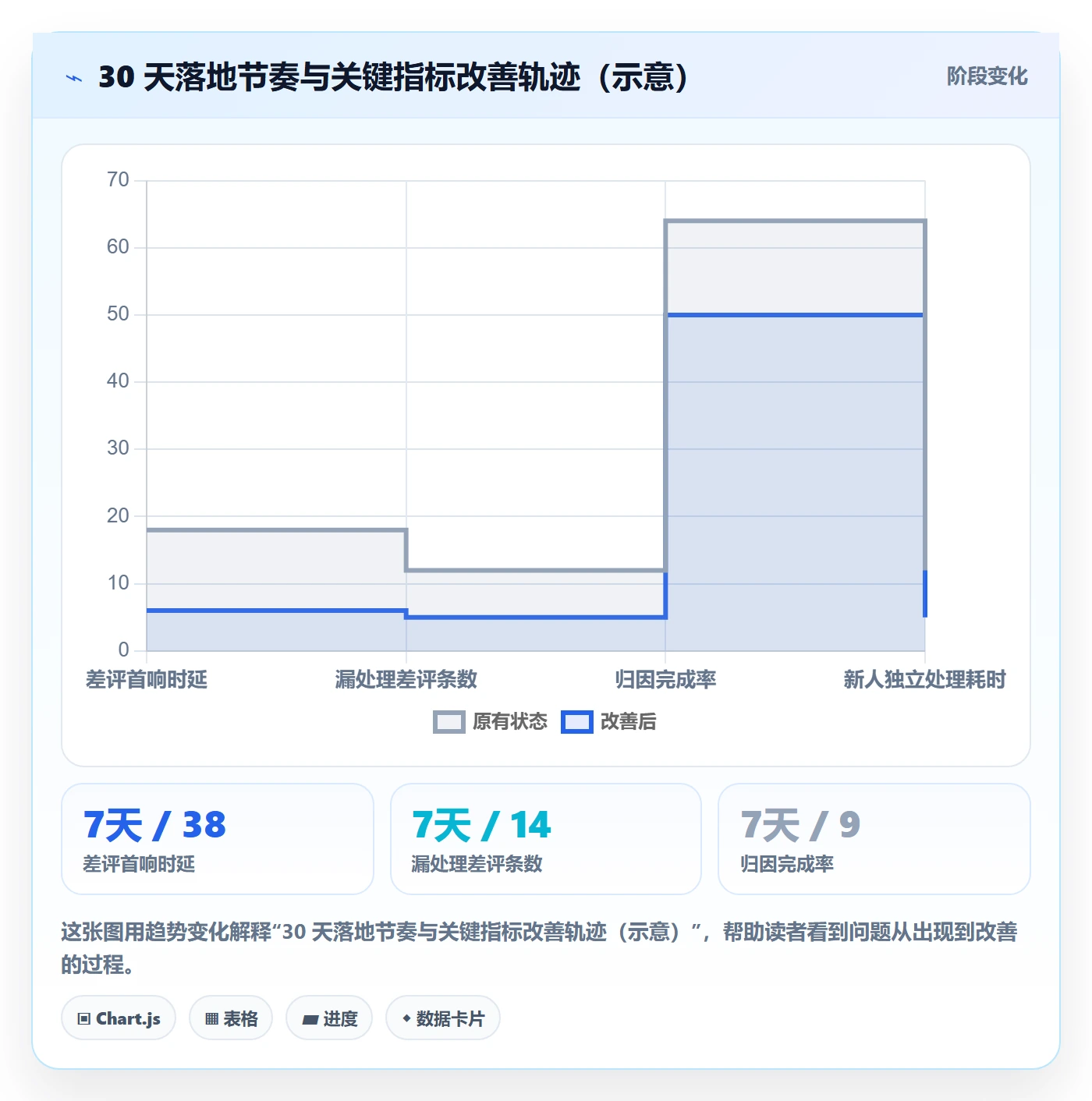 亚马逊软件选择标准：评价管理维度如何评估团队协同