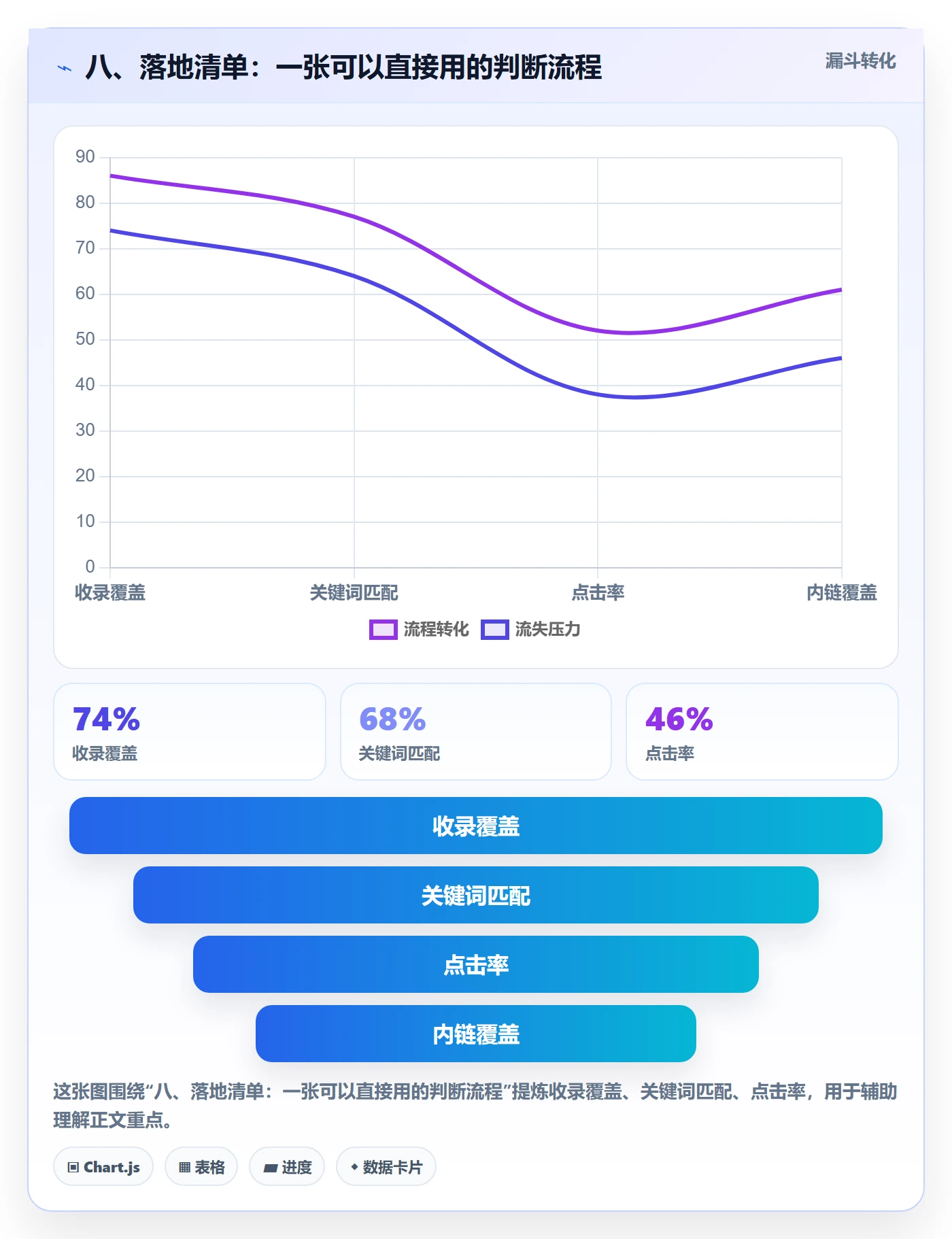 八、落地清单：一张可以直接用的判断流程