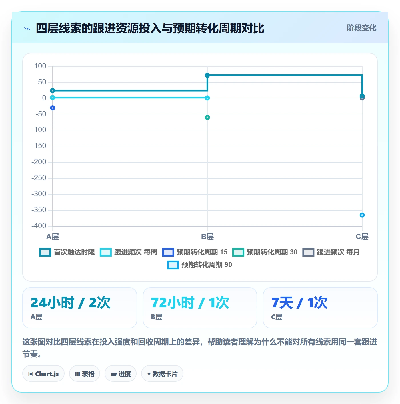 外贸数据分析平台实践指南：销售线索的指标体系怎样更有效