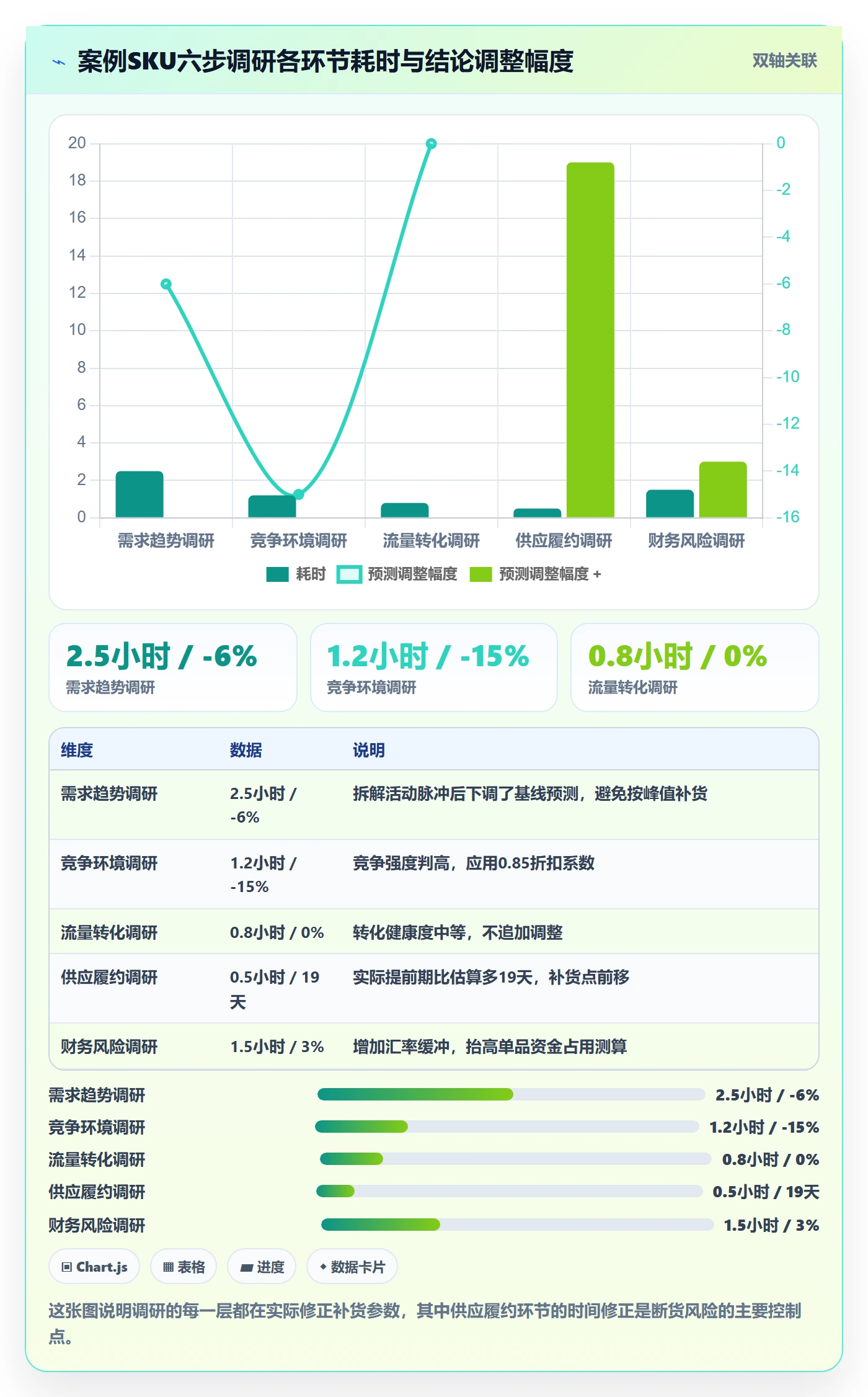 erp跨境电商操作手册:采购补货对应的市场调研步骤