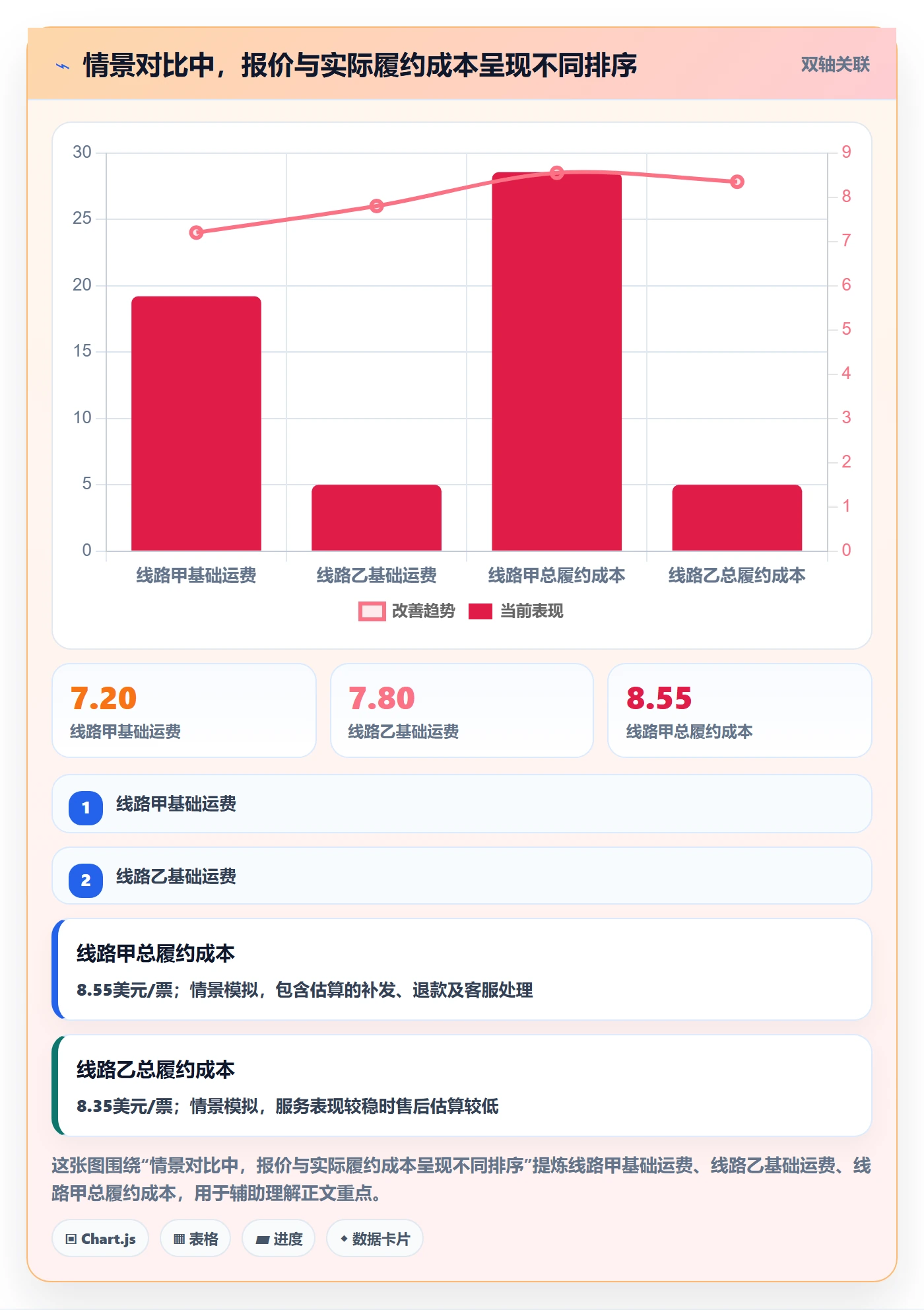 跨境电商工作指南：用季度复盘解决跨境物流问题