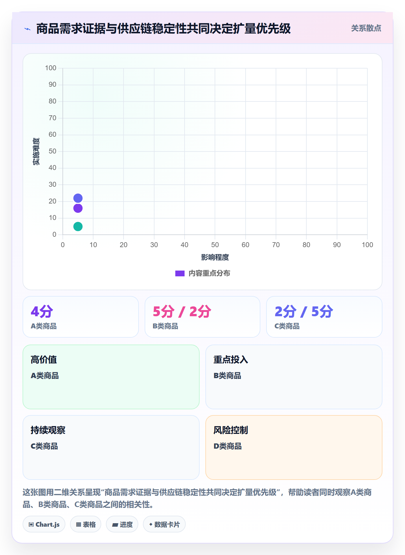 temu怎么优化？先从全托管模式的问题清单入手