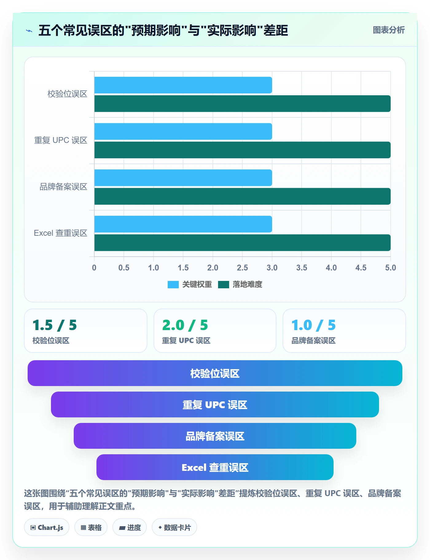 UPC码管理要点:商品绑定的风险排查如何设计