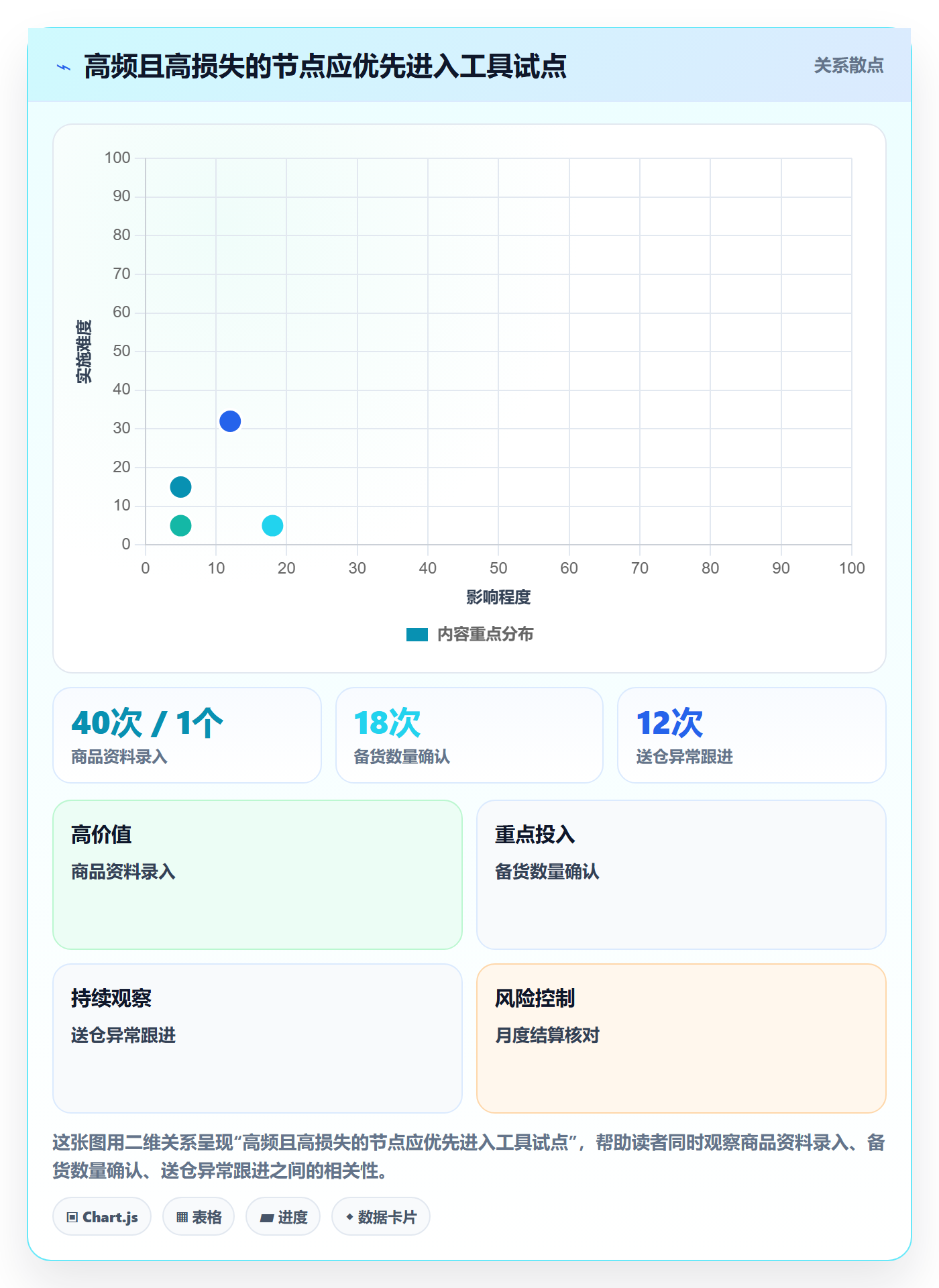temu避坑指南：全托管模式环节的工具对比要注意什么