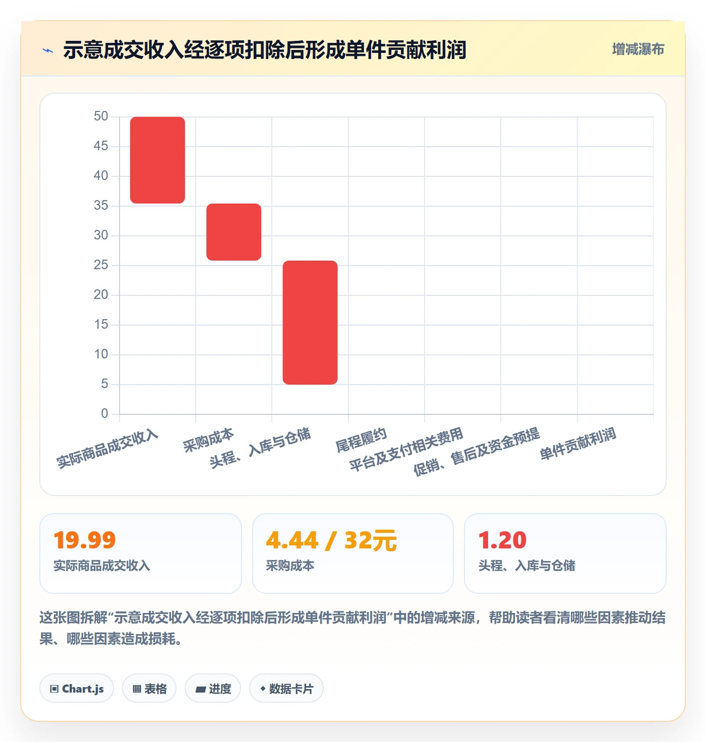 temu决策指南：用定价策略判断半托管模式方案