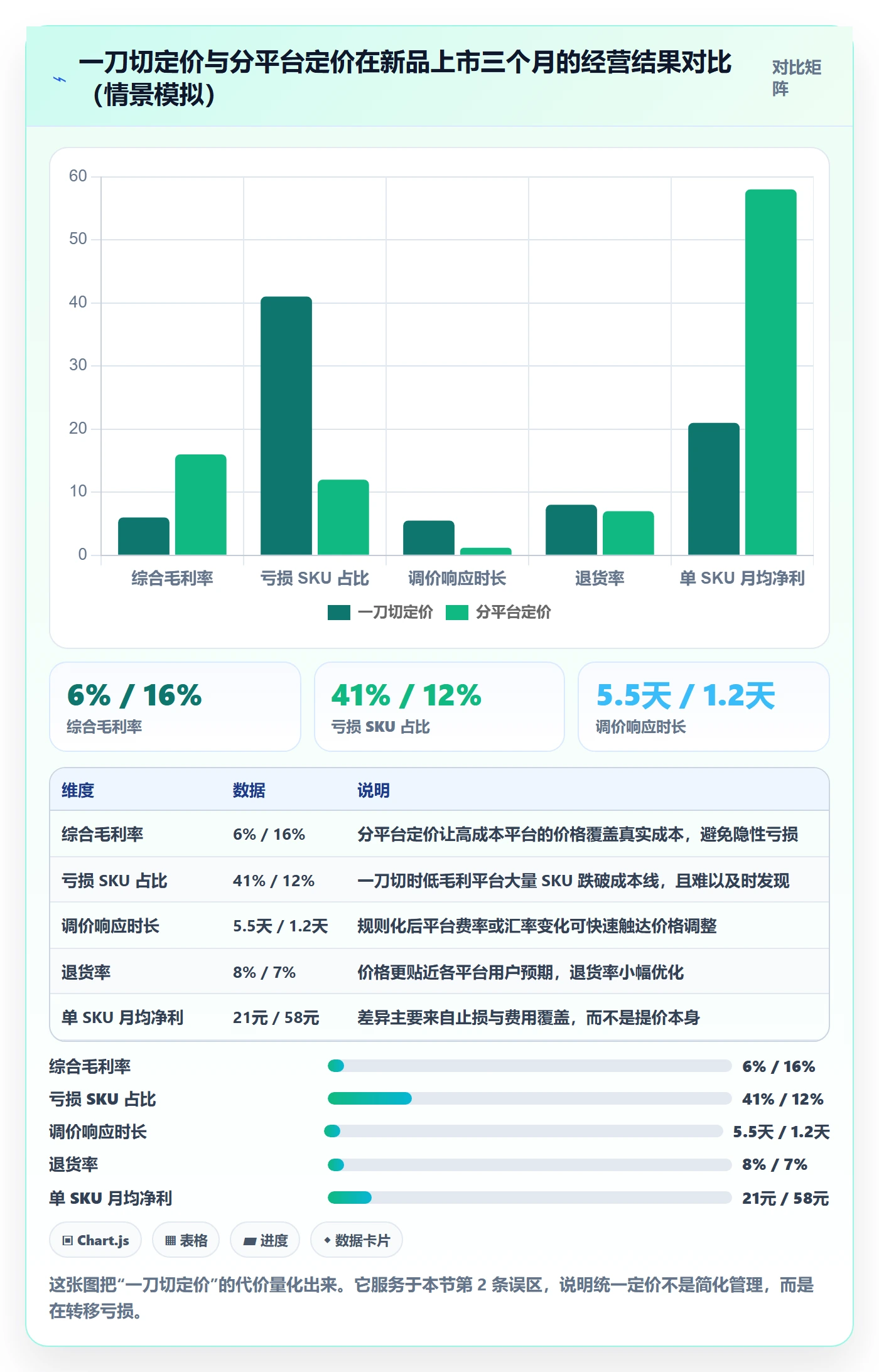 erp跨境电商怎么落地？从多平台刊登讲清定价策略