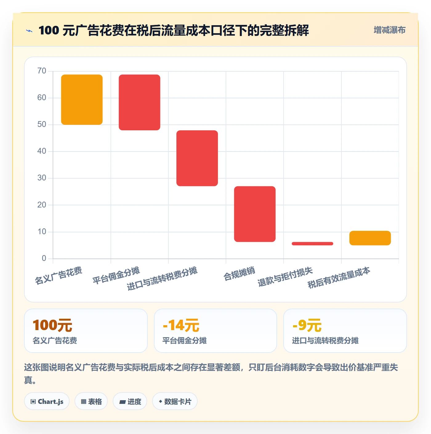 跨境电商运营税务筹划：流量获取从哪里开始