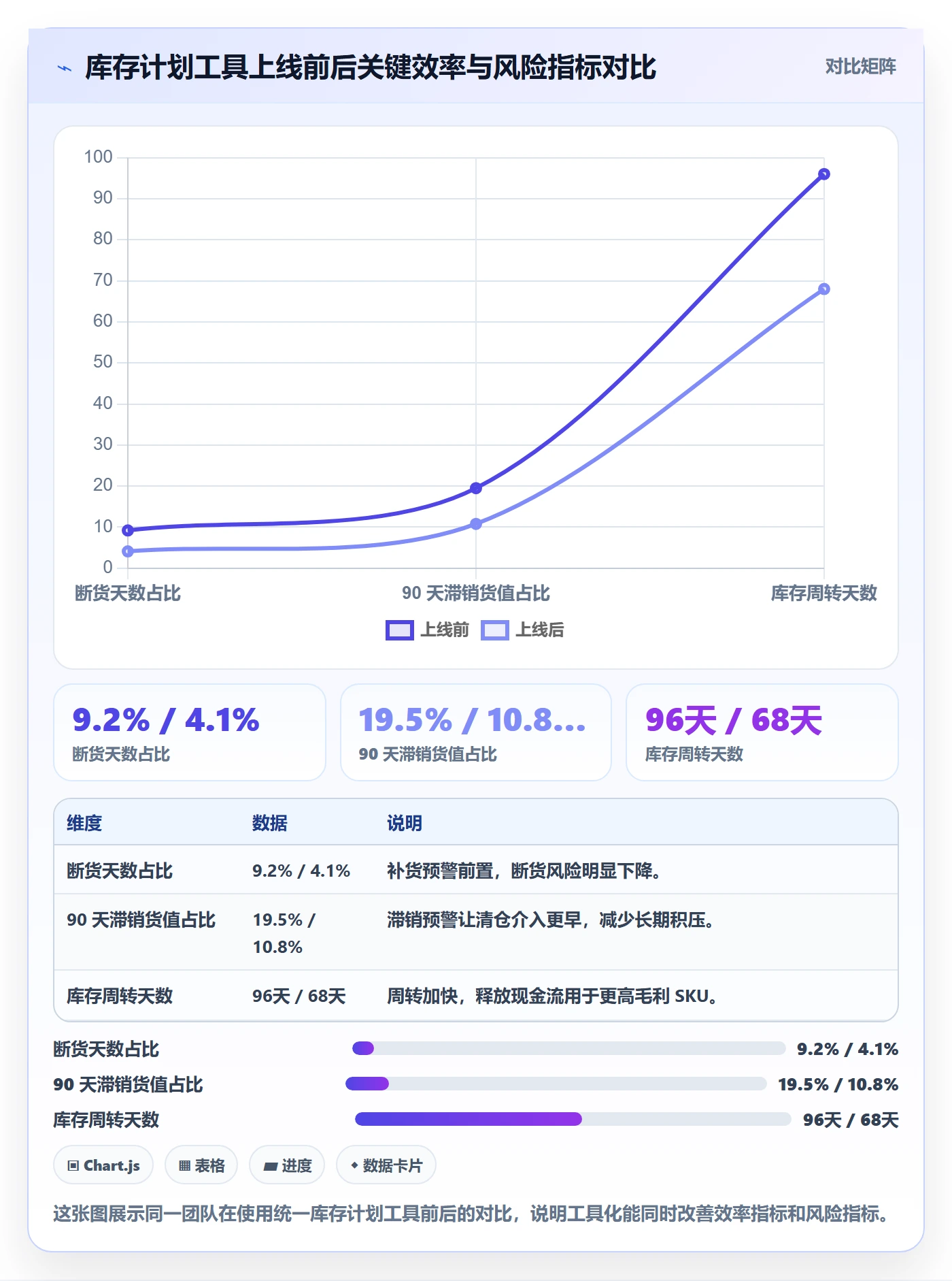 跨境电商运营怎么管？以库存计划为核心的落地案例方案