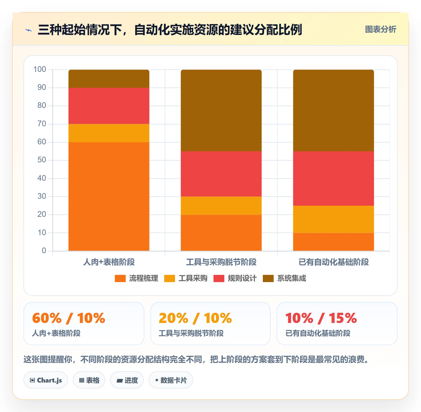跨境电商一站式服务实施路径：选品采购如何完成自动化方案