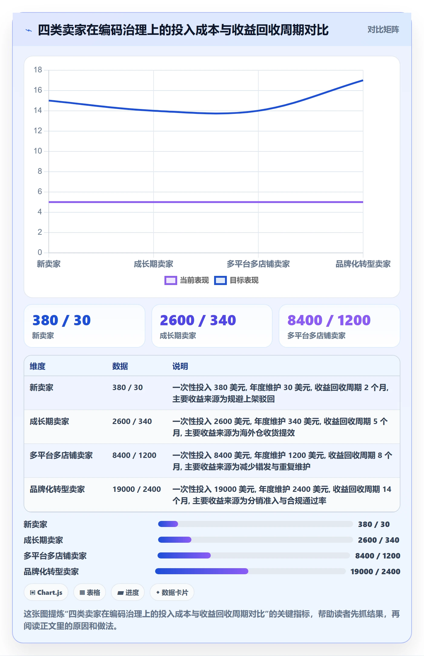 UPC码怎么选？商品绑定相关的海外仓管理判断标准