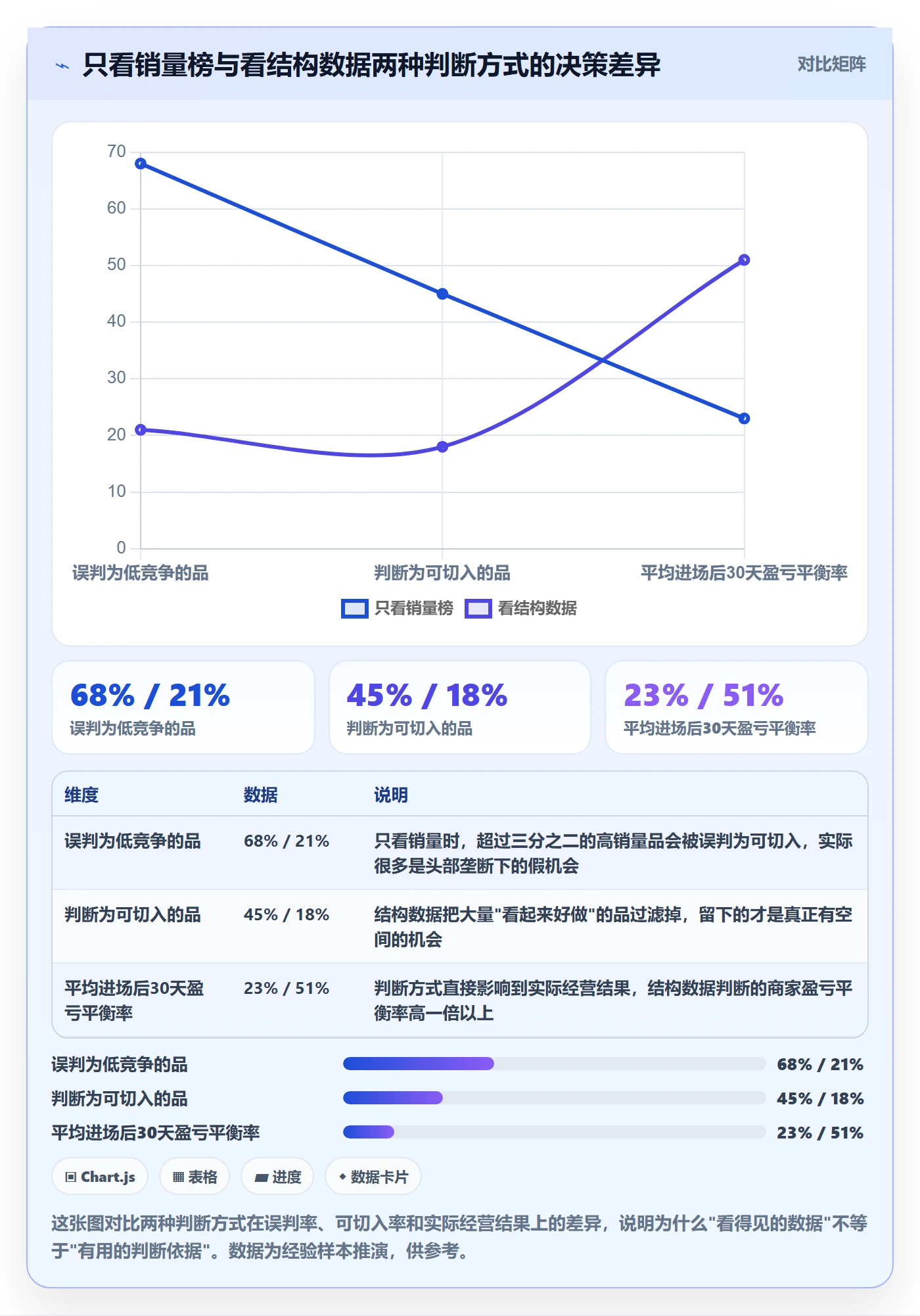 商品分析决策指南：用中小商家判断竞争强度方案