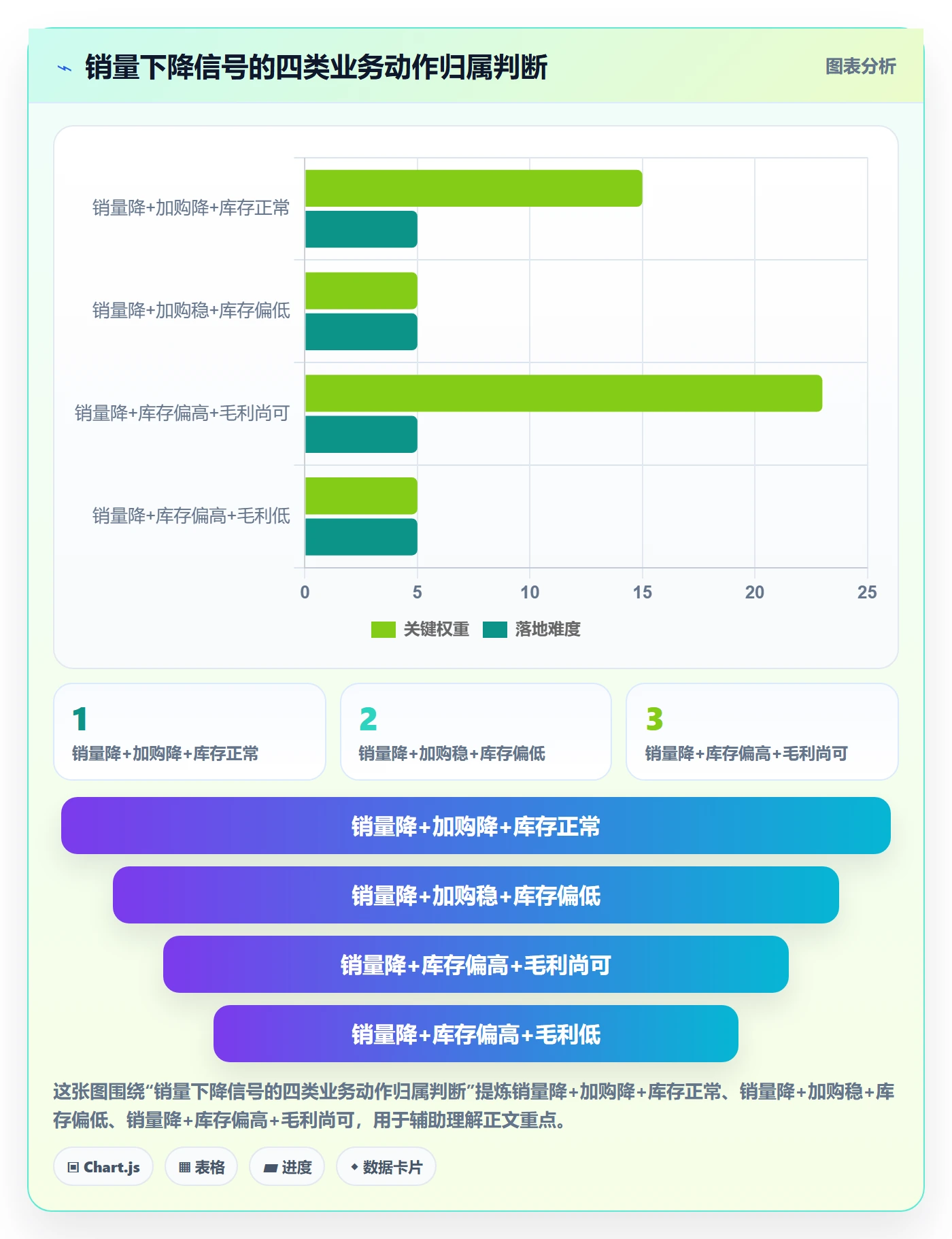 商品分析从0到1：销量趋势的标准化管理与操作要点