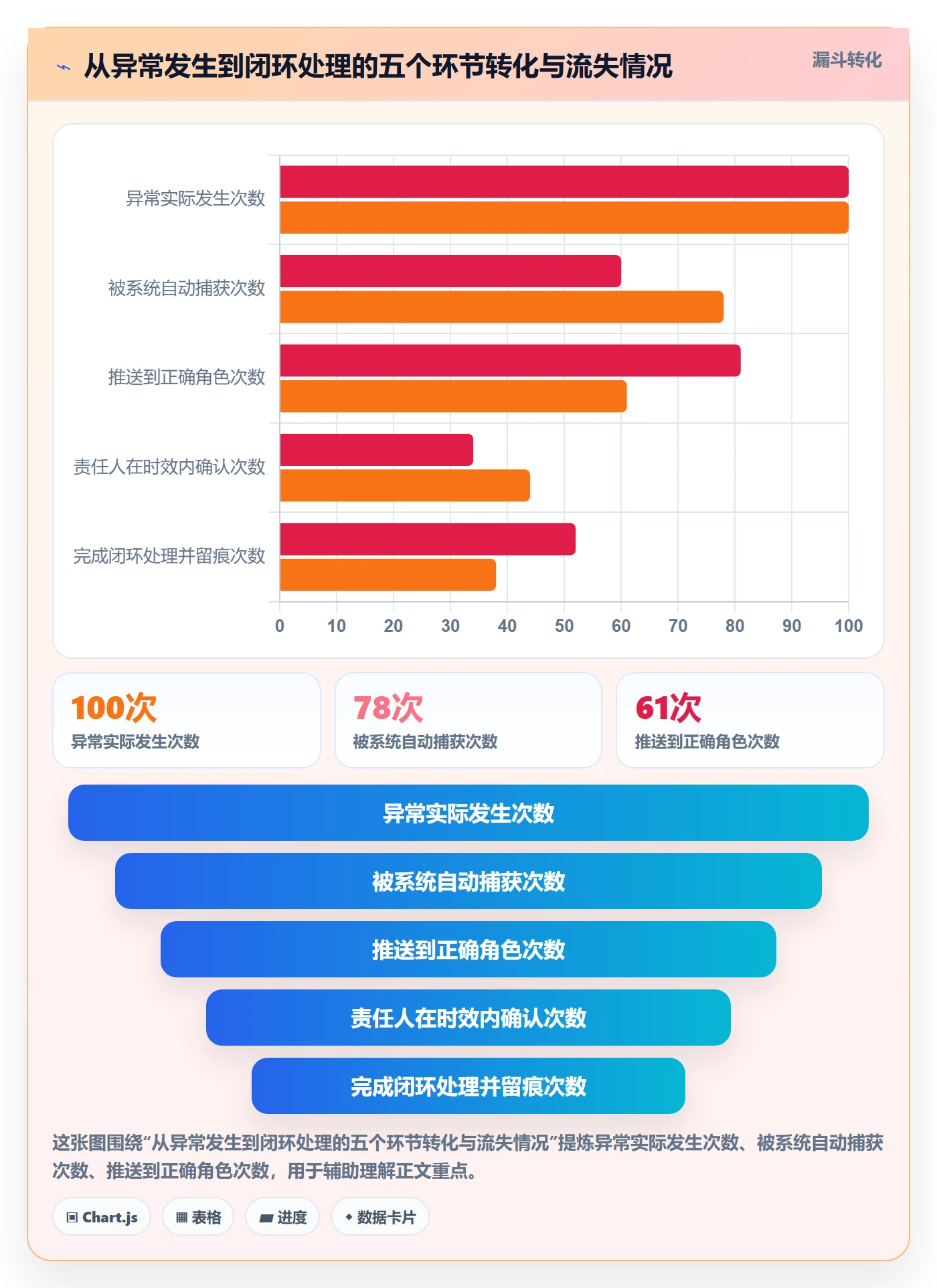 erp跨境电商实用方法：围绕权限管理建立供应链协同