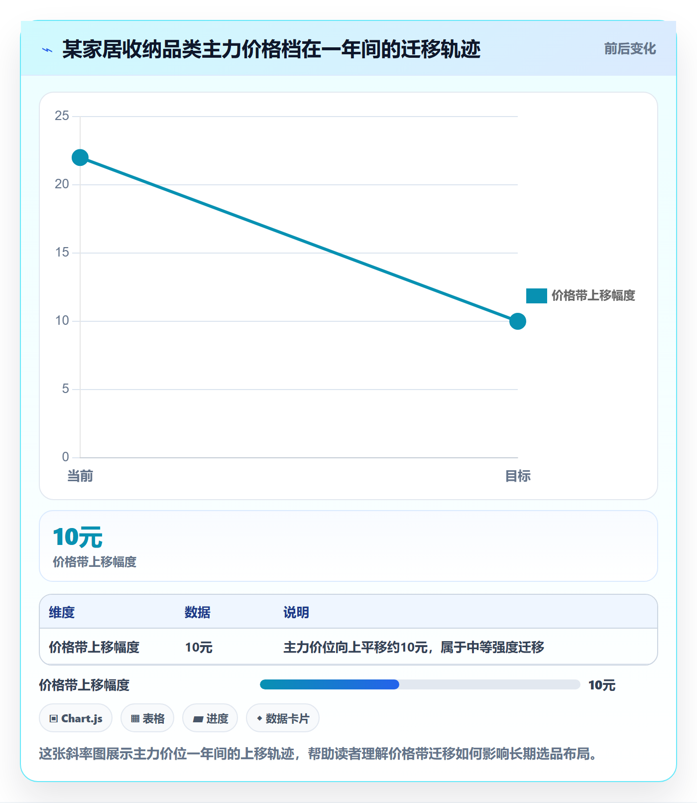 想做好商品分析，先掌握市场调研中的价格带