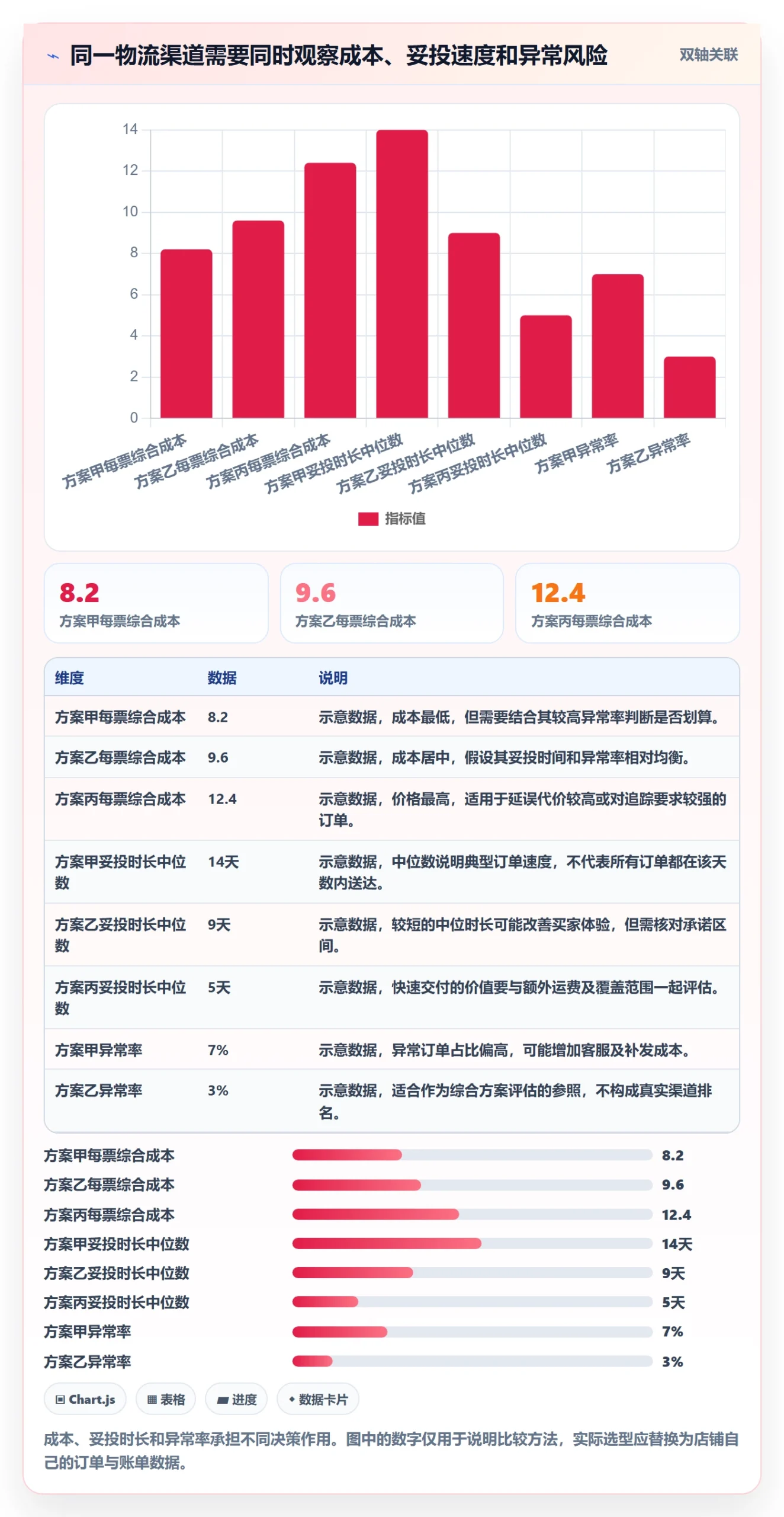 跨境电商优化清单：跨境物流与物流方案的关键动作