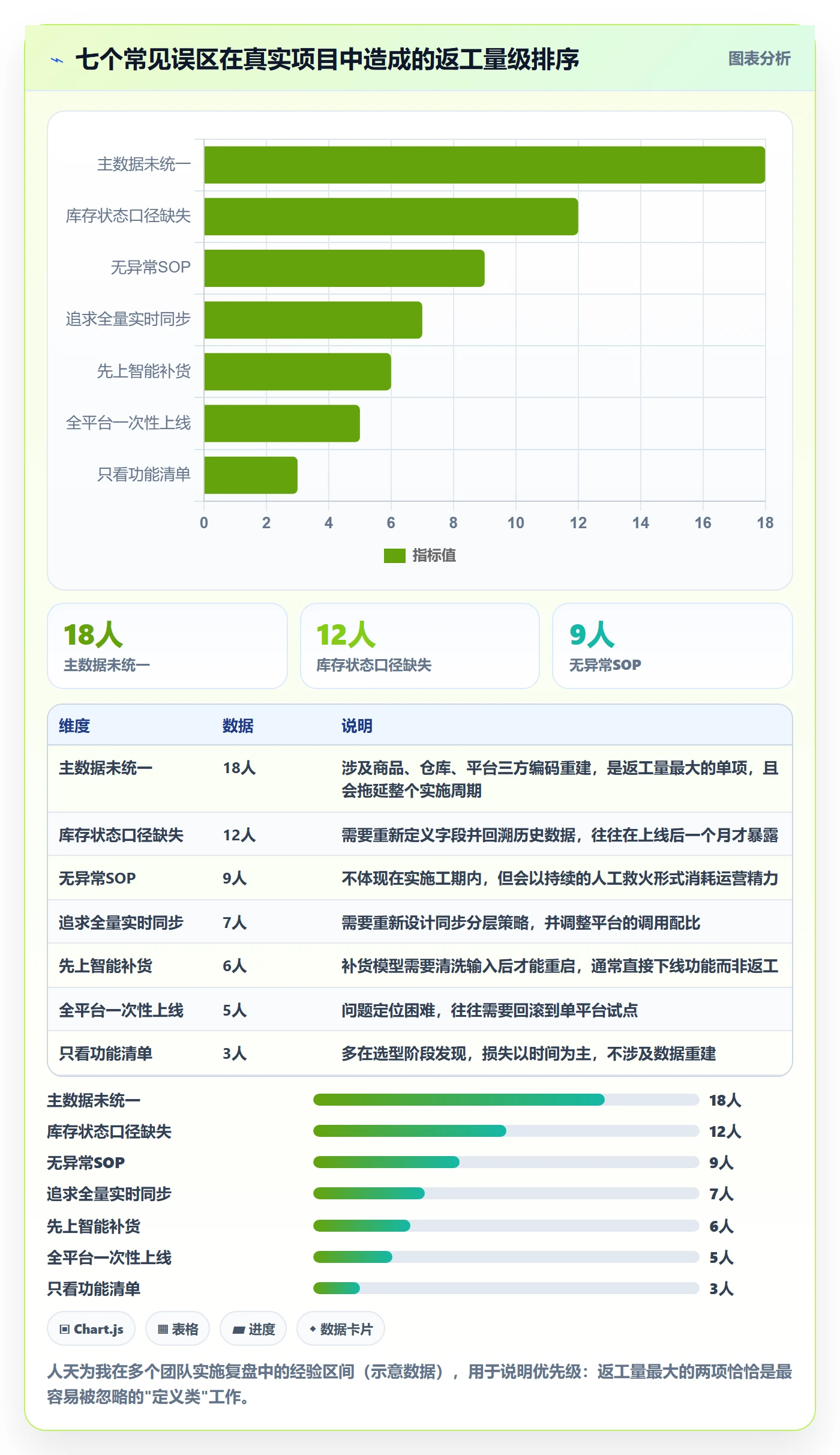 erp跨境电商自动化方案：库存管理从哪里开始