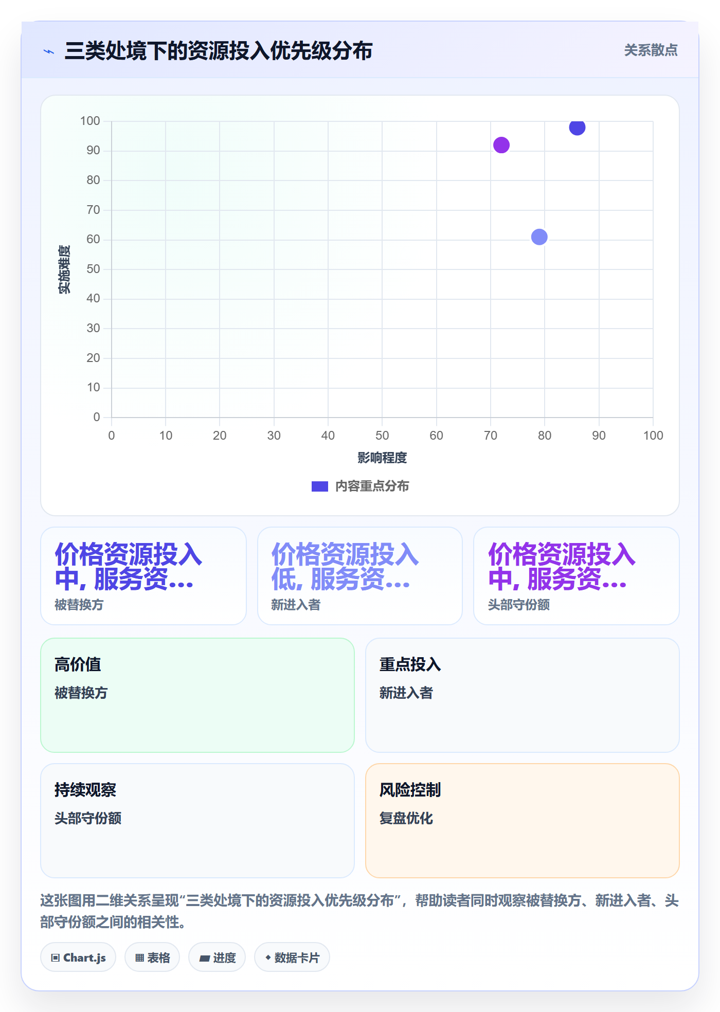 外贸数据分析平台场景解析：竞争对手中的进阶玩法怎么处理