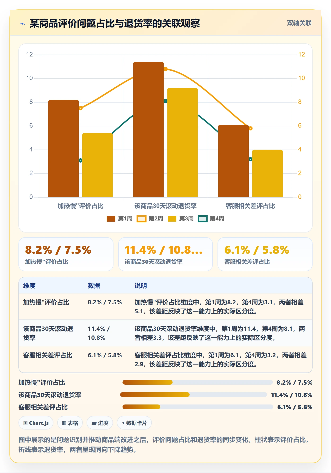 商品分析操作手册：用户评价对应的客户服务步骤
