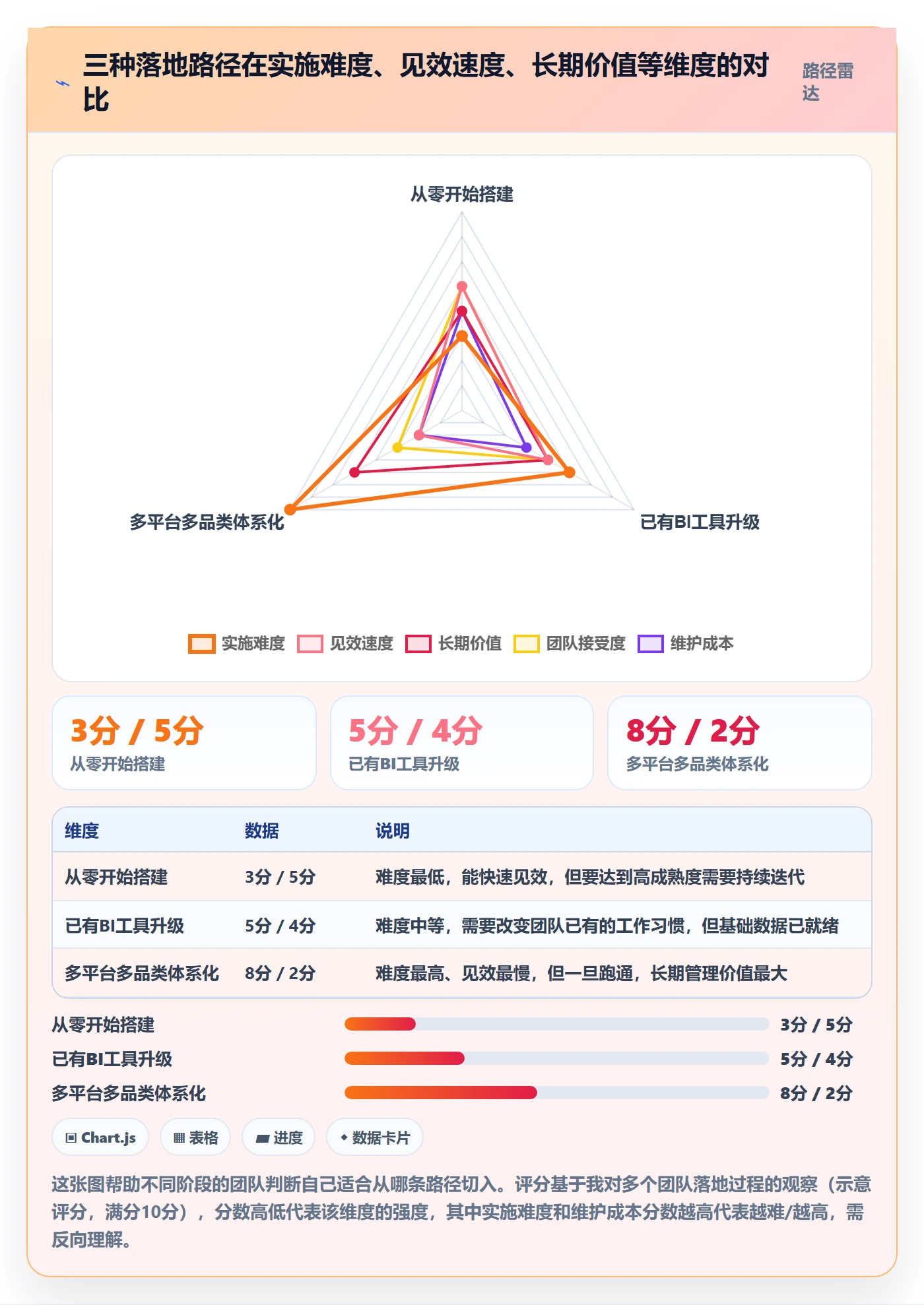 商品分析数据方法：用生命周期支撑标准化管理判断