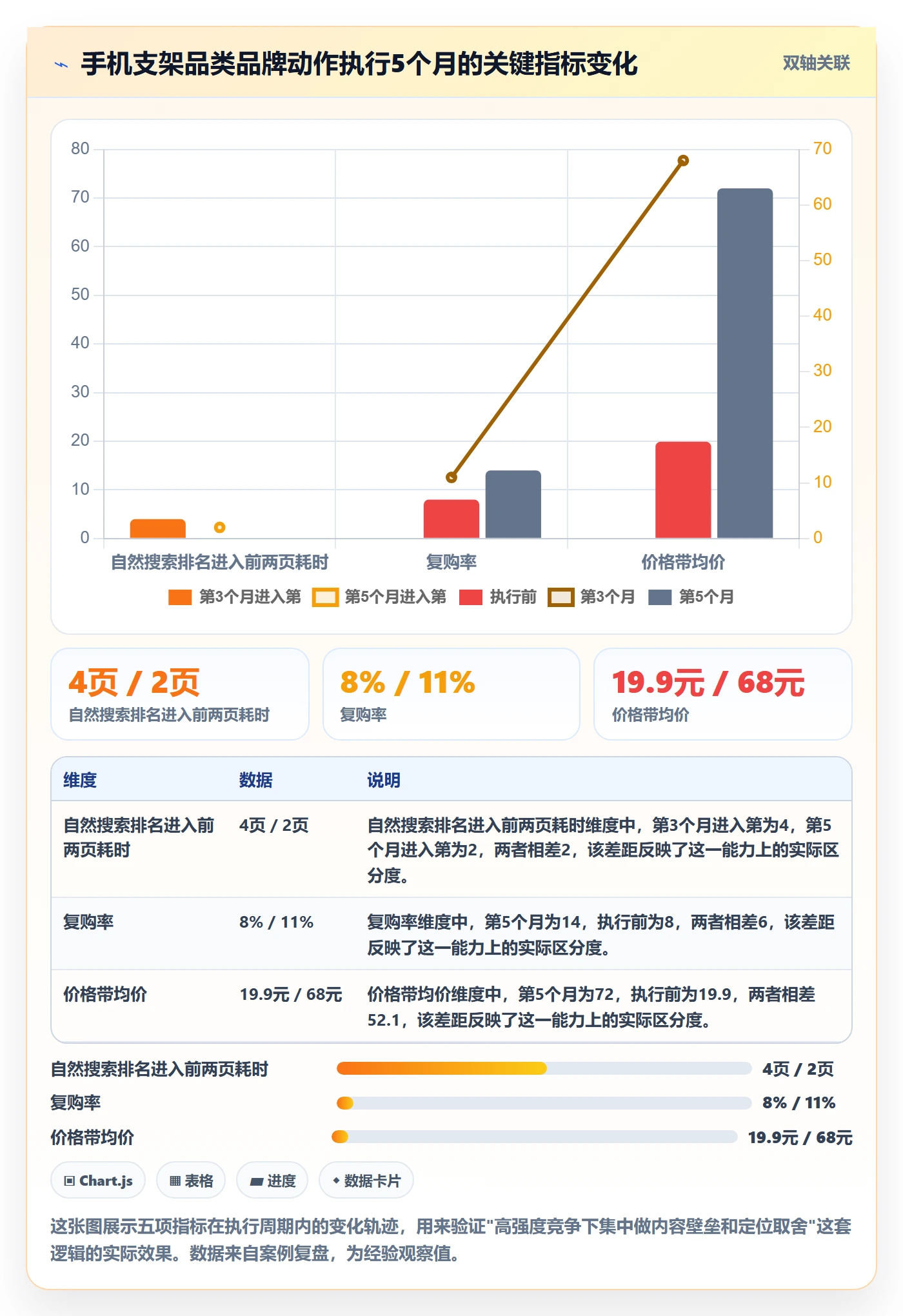 商品分析落地清单：竞争强度相关的品牌建设事项