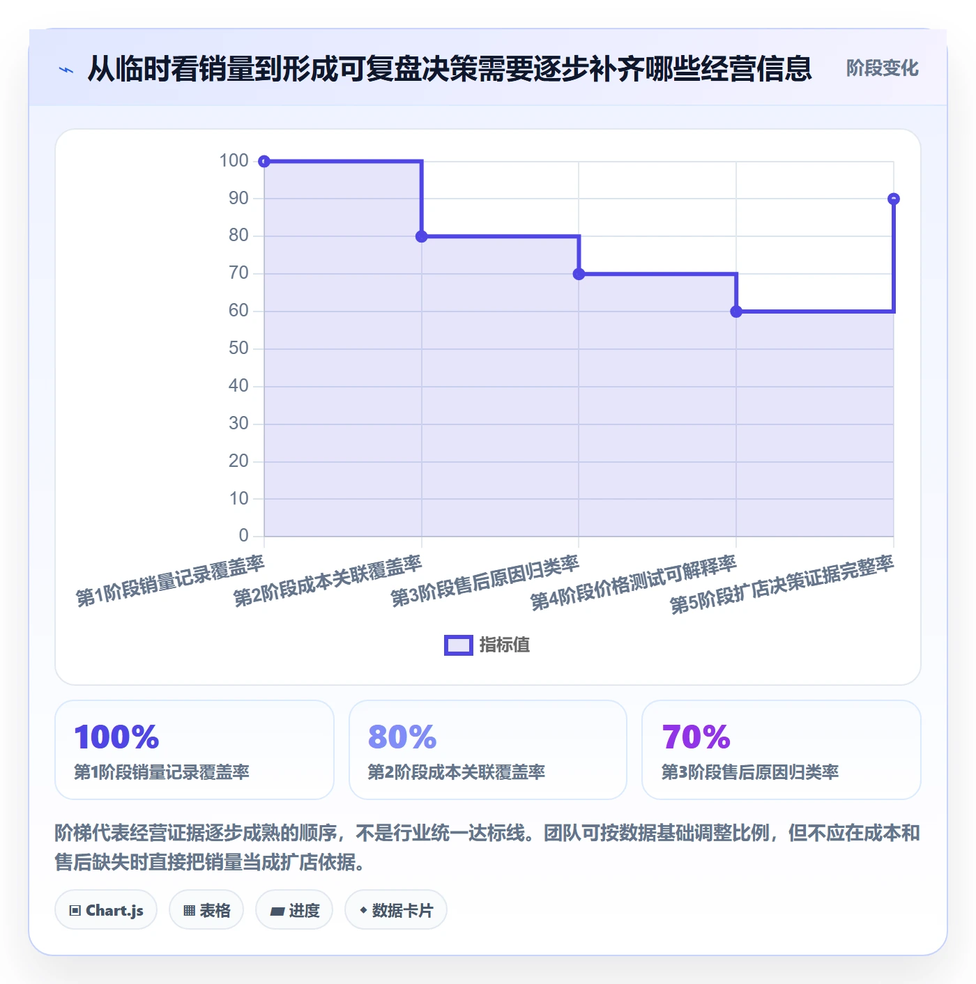 temu业务拆解：选品定价为什么影响多店经营