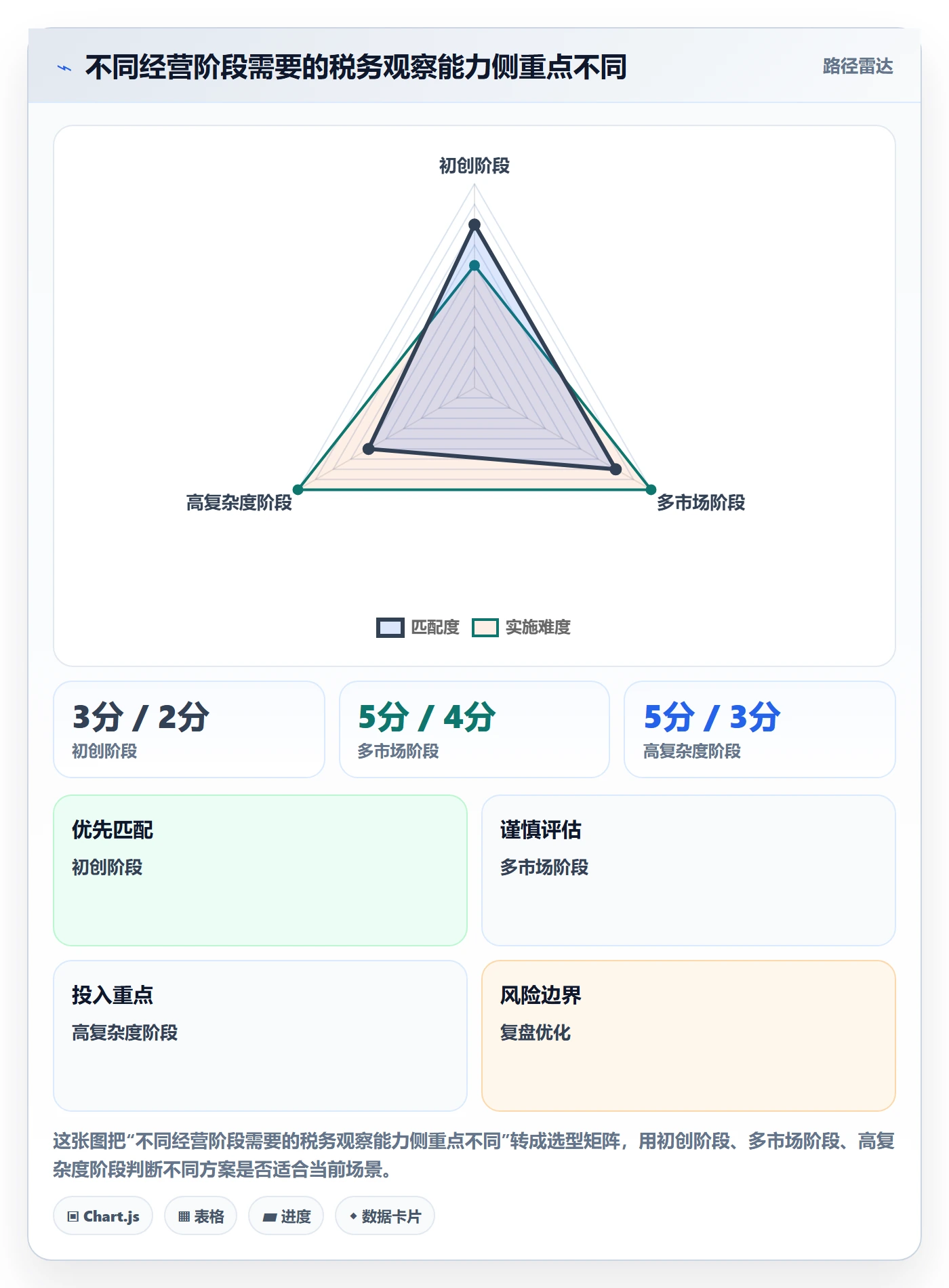 跨境电商操作手册：税务合规对应的趋势观察步骤