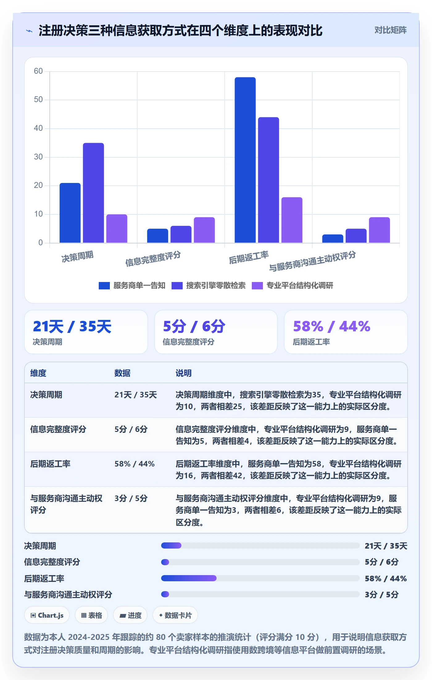 跨境电商一站式服务实施路径：公司注册如何完成进阶玩法