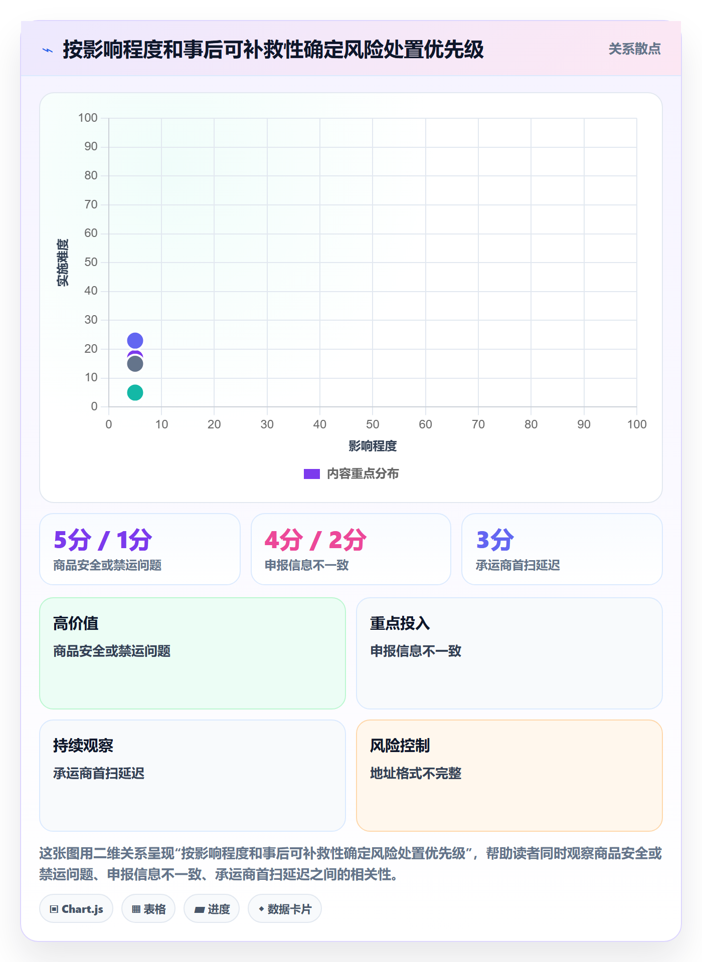 temu实践指南：履约物流的合规管理怎样更有效