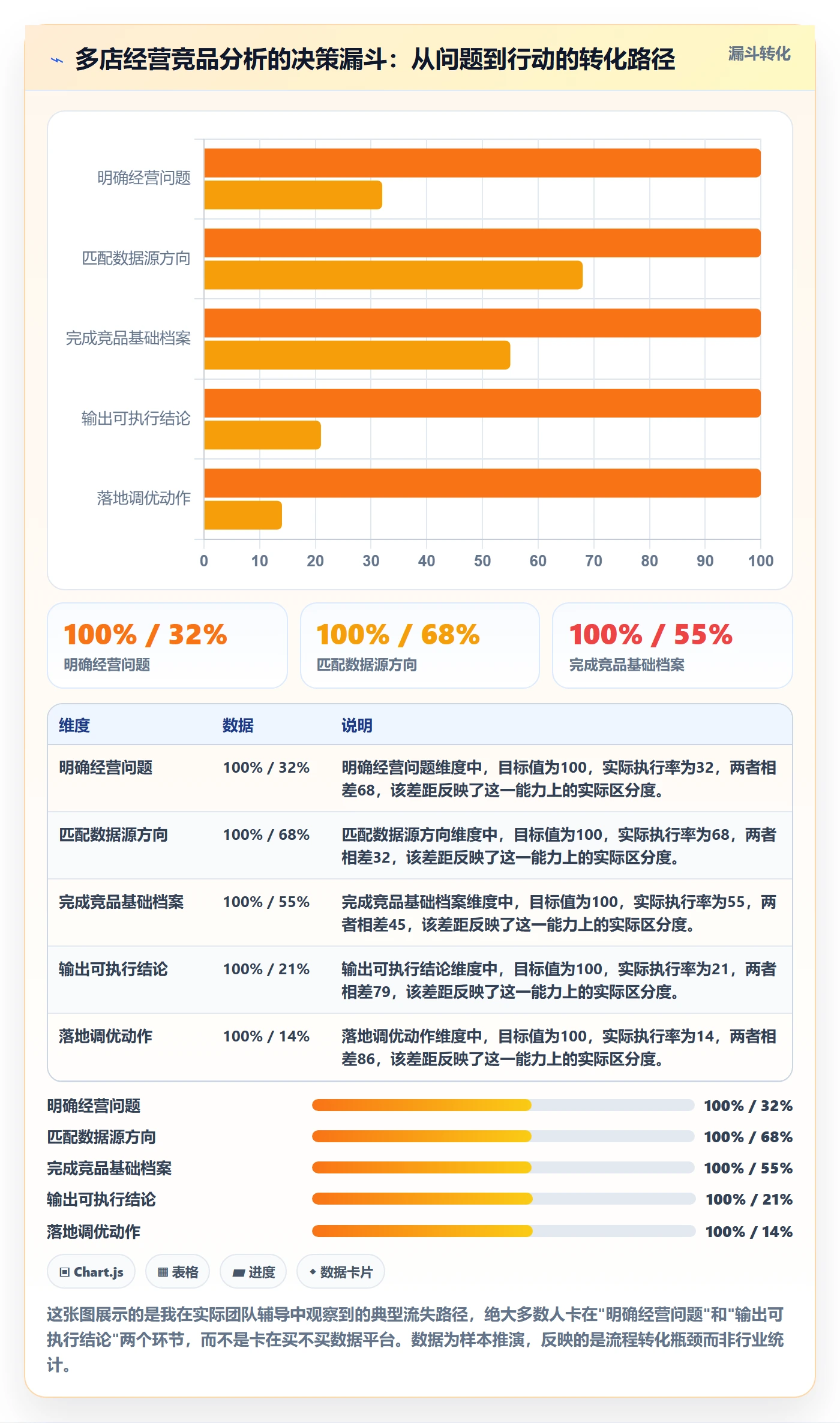 外贸数据分析平台多店经营：竞争对手从哪里开始
