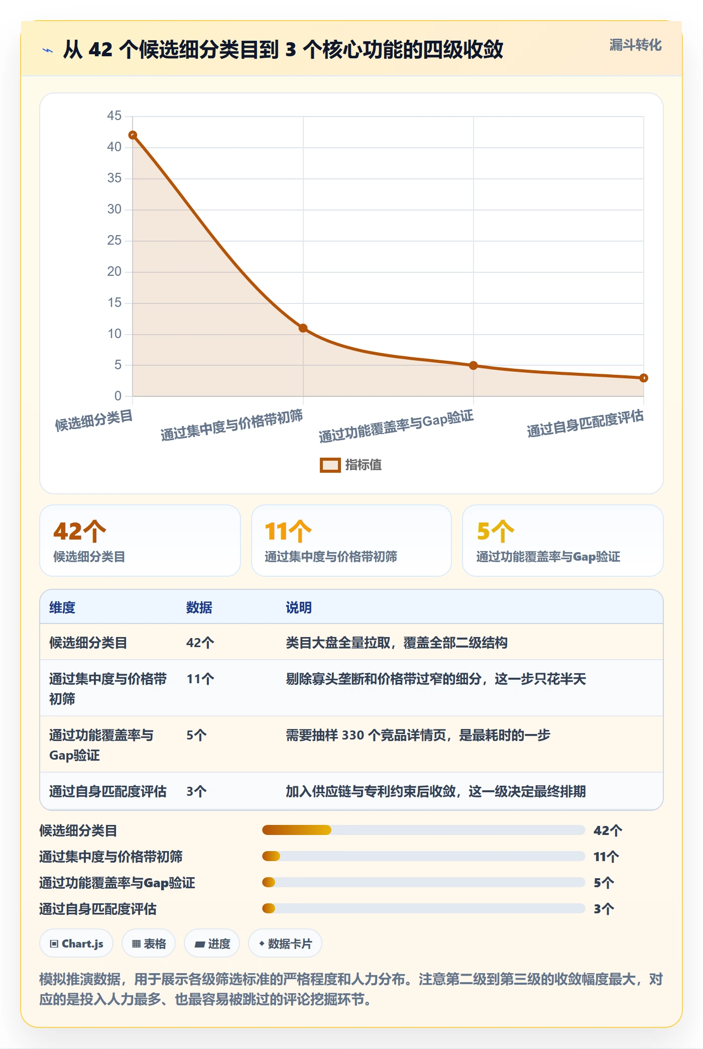 商品分析数据方法：用竞争强度支撑核心功能判断