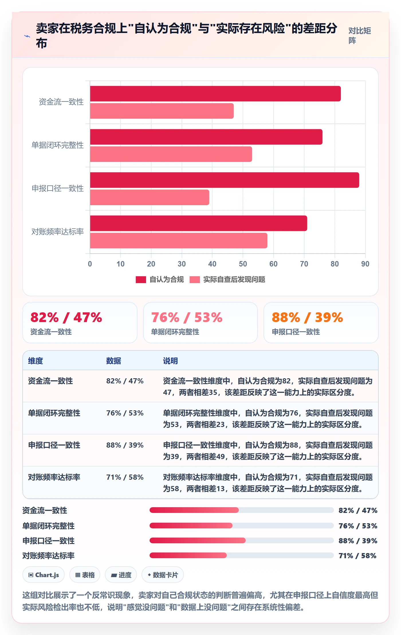 跨境电商一站式服务决策指南：用日常管理判断税务合规方案