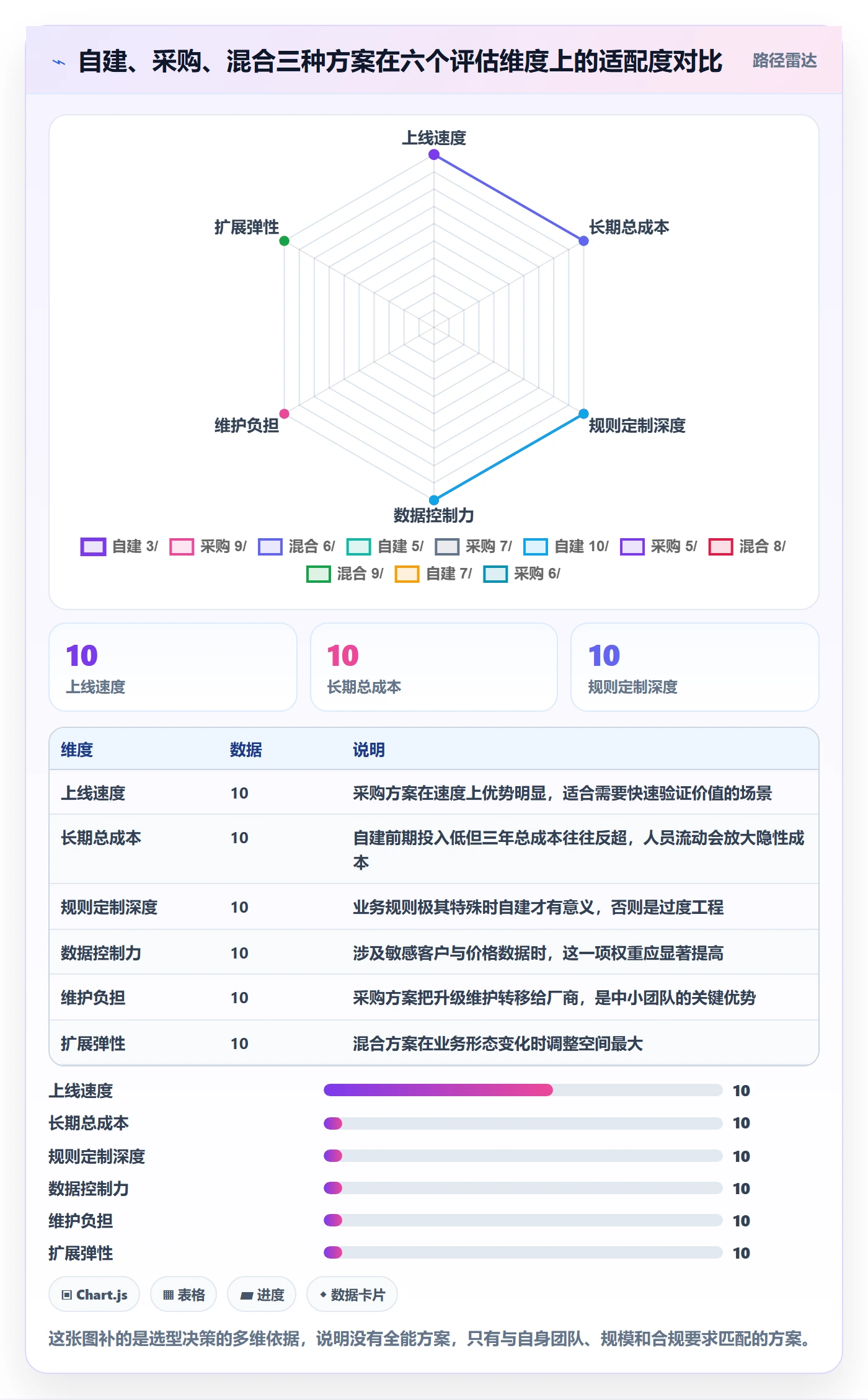 外贸数据分析平台怎么落地？从商品编码讲清自动化方案