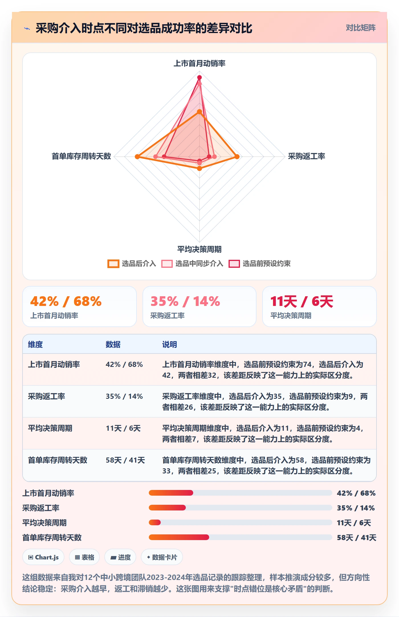 想做好跨境电商一站式服务，先掌握团队协同中的选品采购