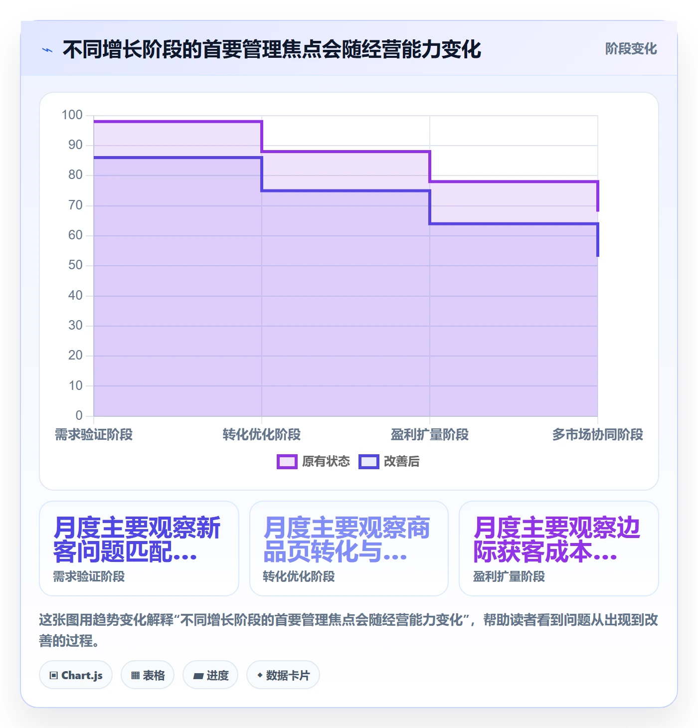 跨境电商方案设计：品牌增长场景的进阶玩法怎么做