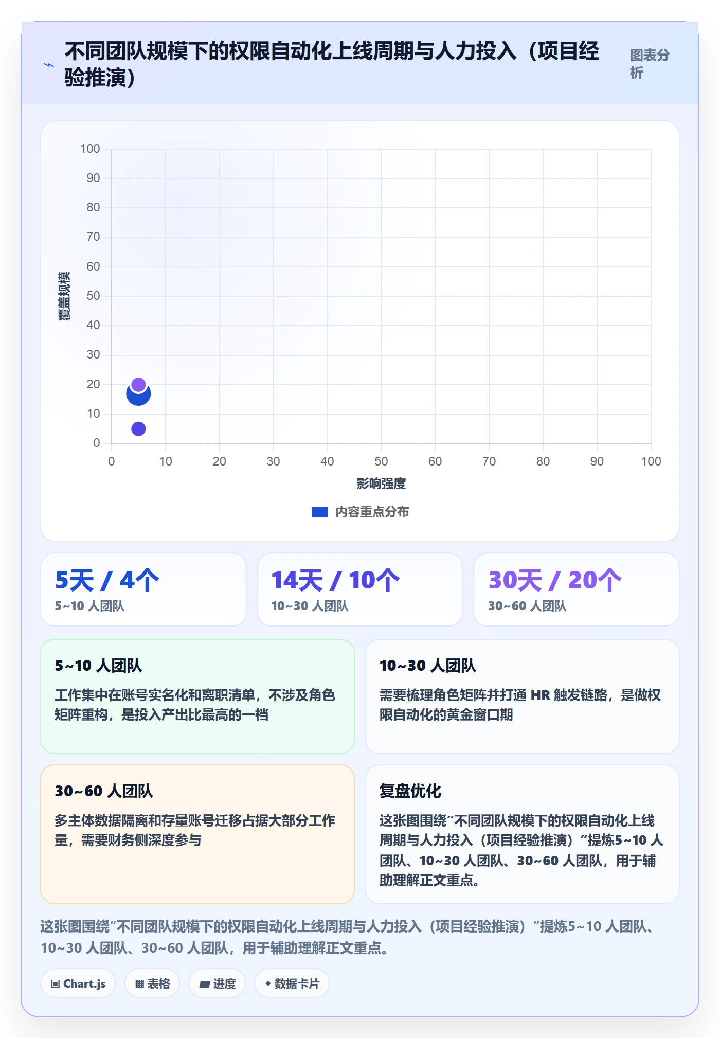 erp跨境电商基础课：权限管理相关的自动化方案一次讲透