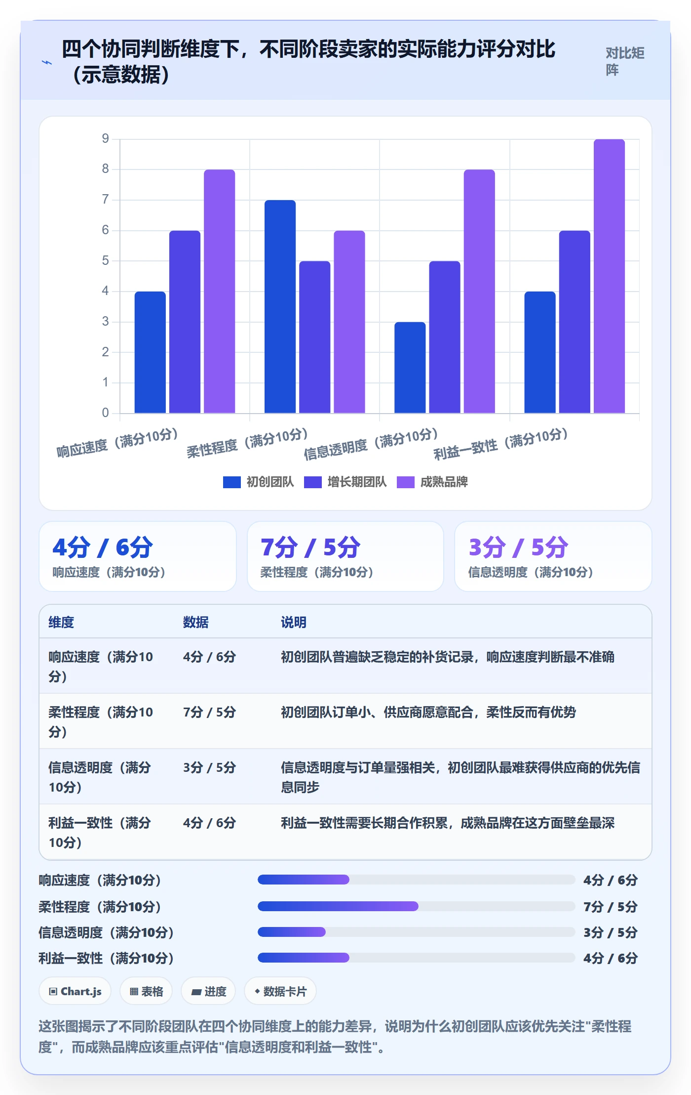 商品分析怎么选？市场需求相关的供应链协同判断标准