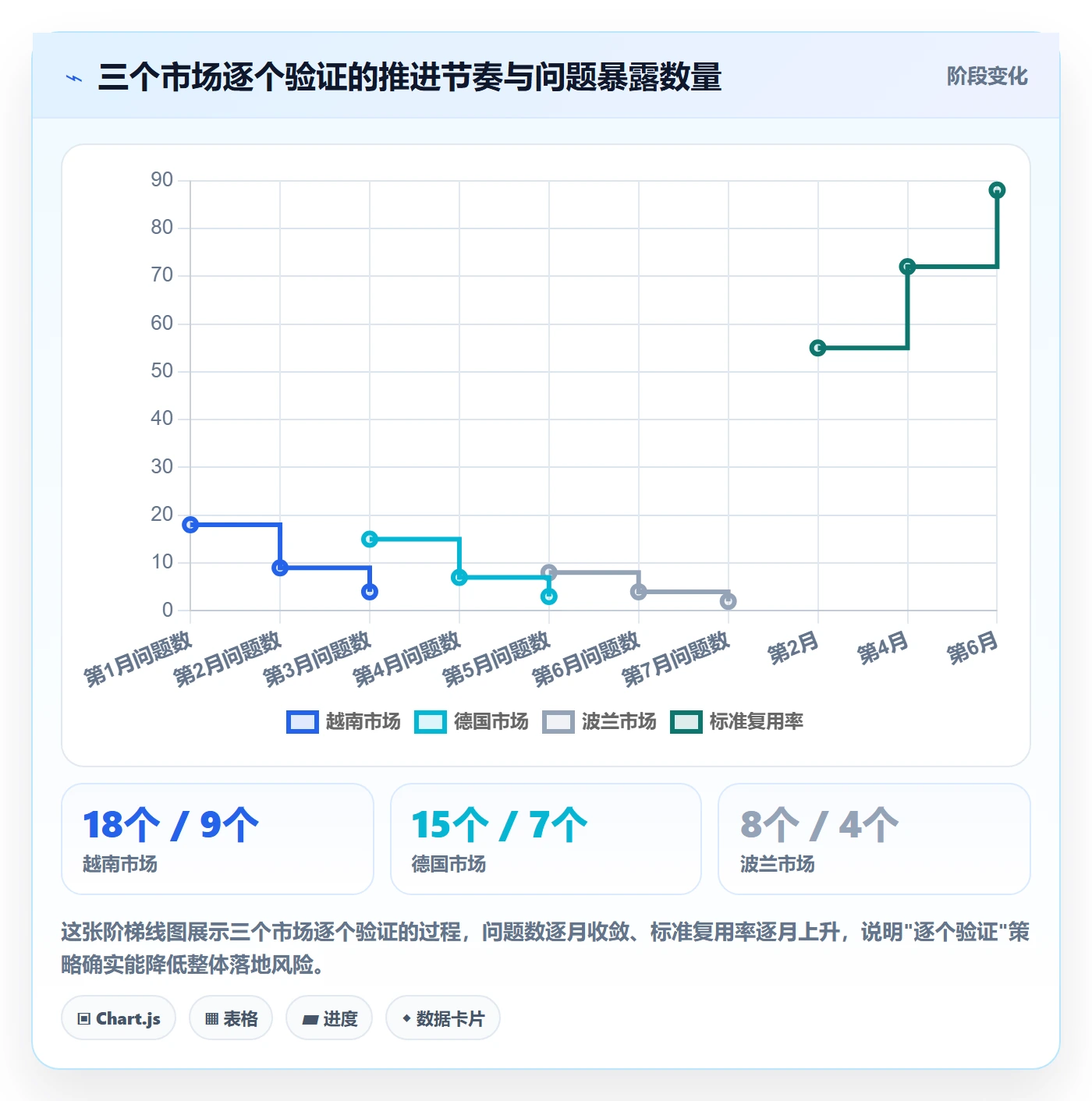 外贸数据分析平台实战复盘：从国家市场验证标准化管理效果