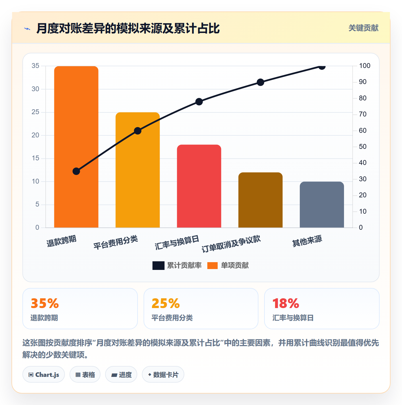 跨境电商避坑指南：税务合规环节的进阶玩法要注意什么