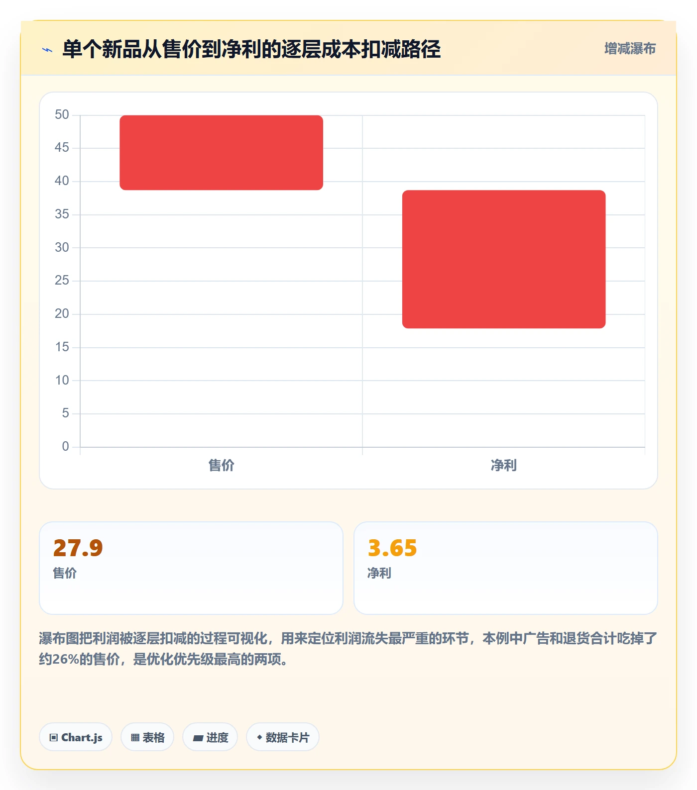 跨境电商运营实用方法：围绕选品上新建立增长策略