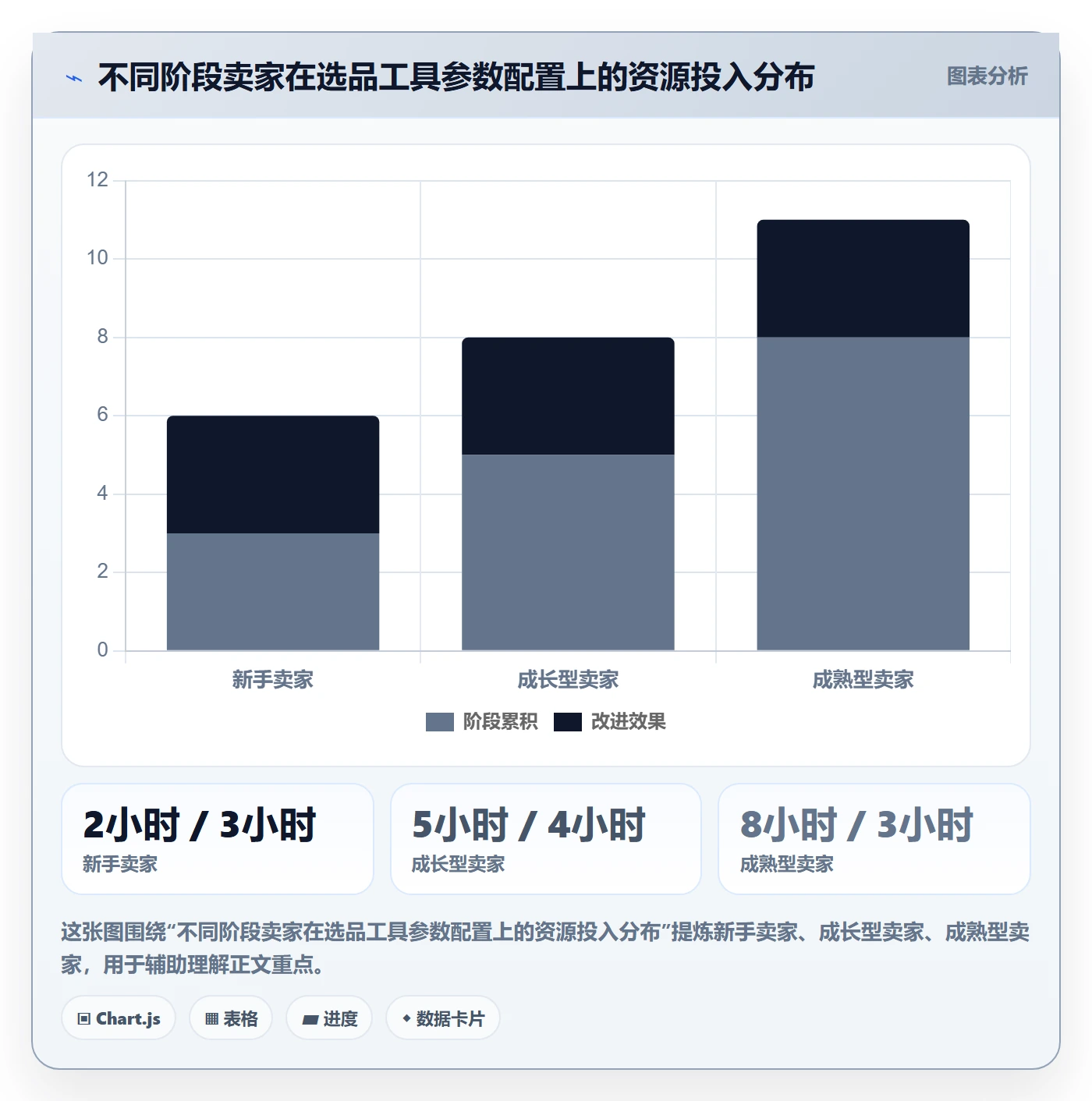 亚马逊软件管理要点：选品工具的精细化运营如何设计