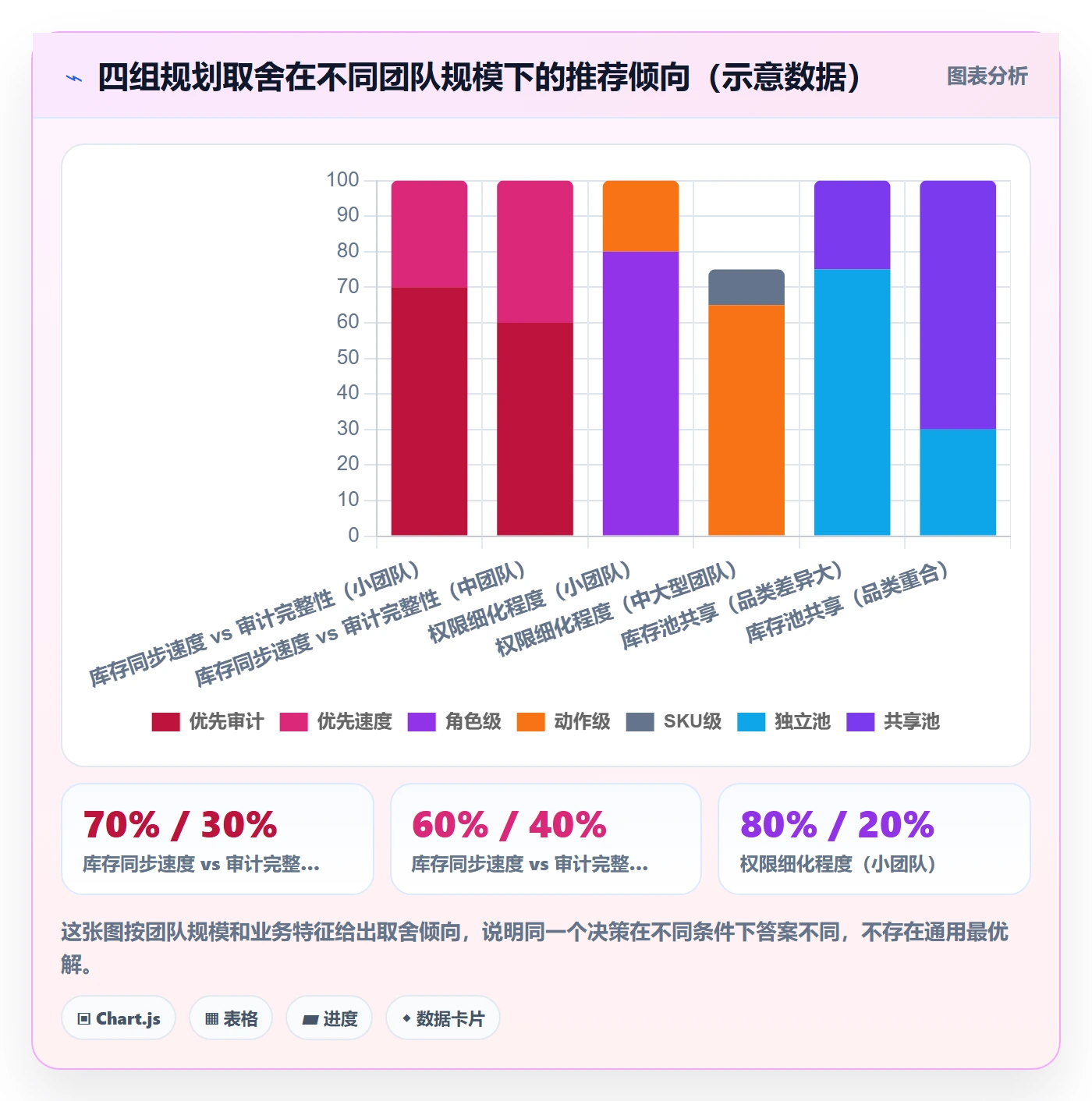 erp跨境电商规划方法:库存管理与账号安全如何衔接